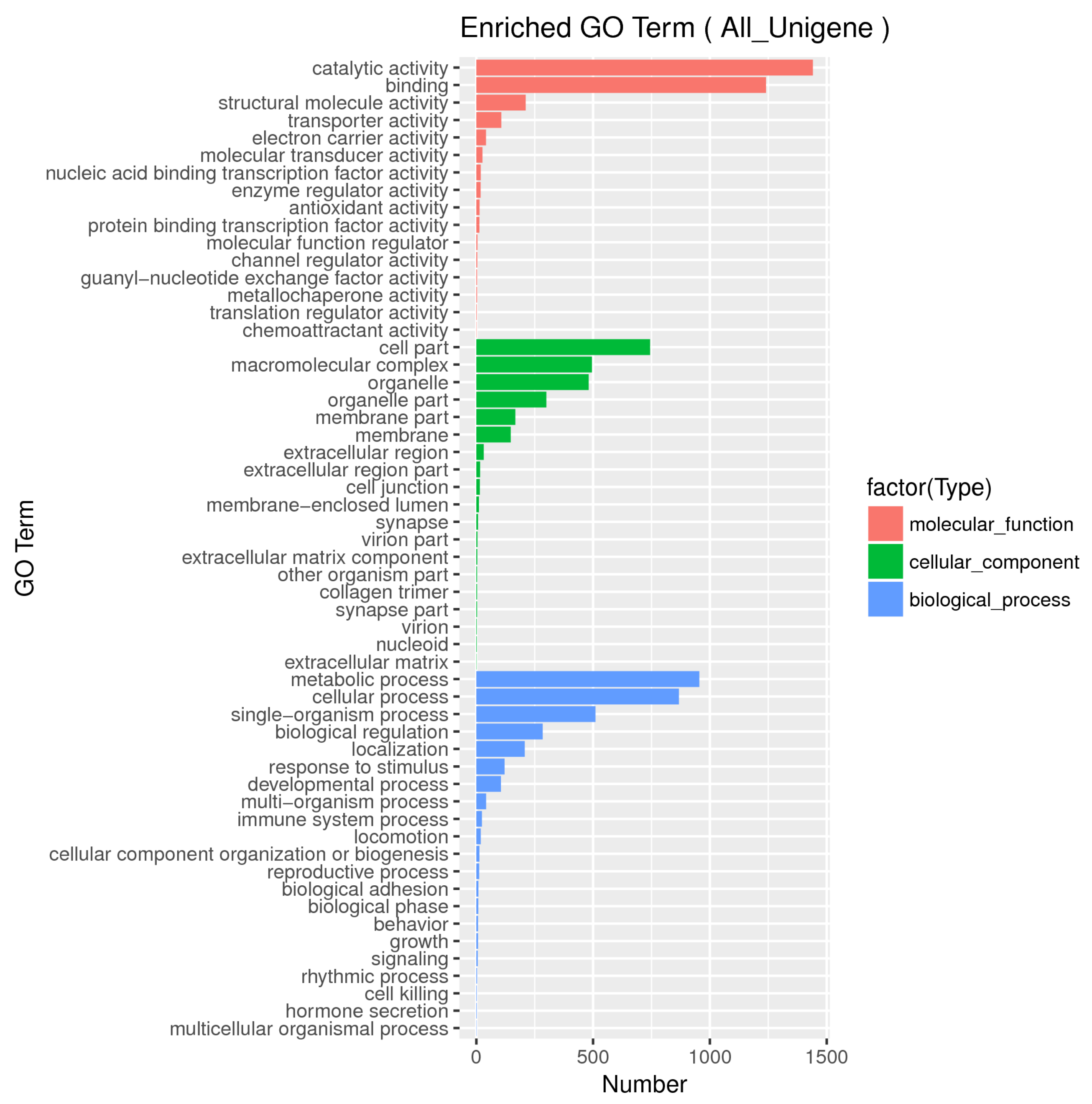 Biomolecules 09 00695 g003