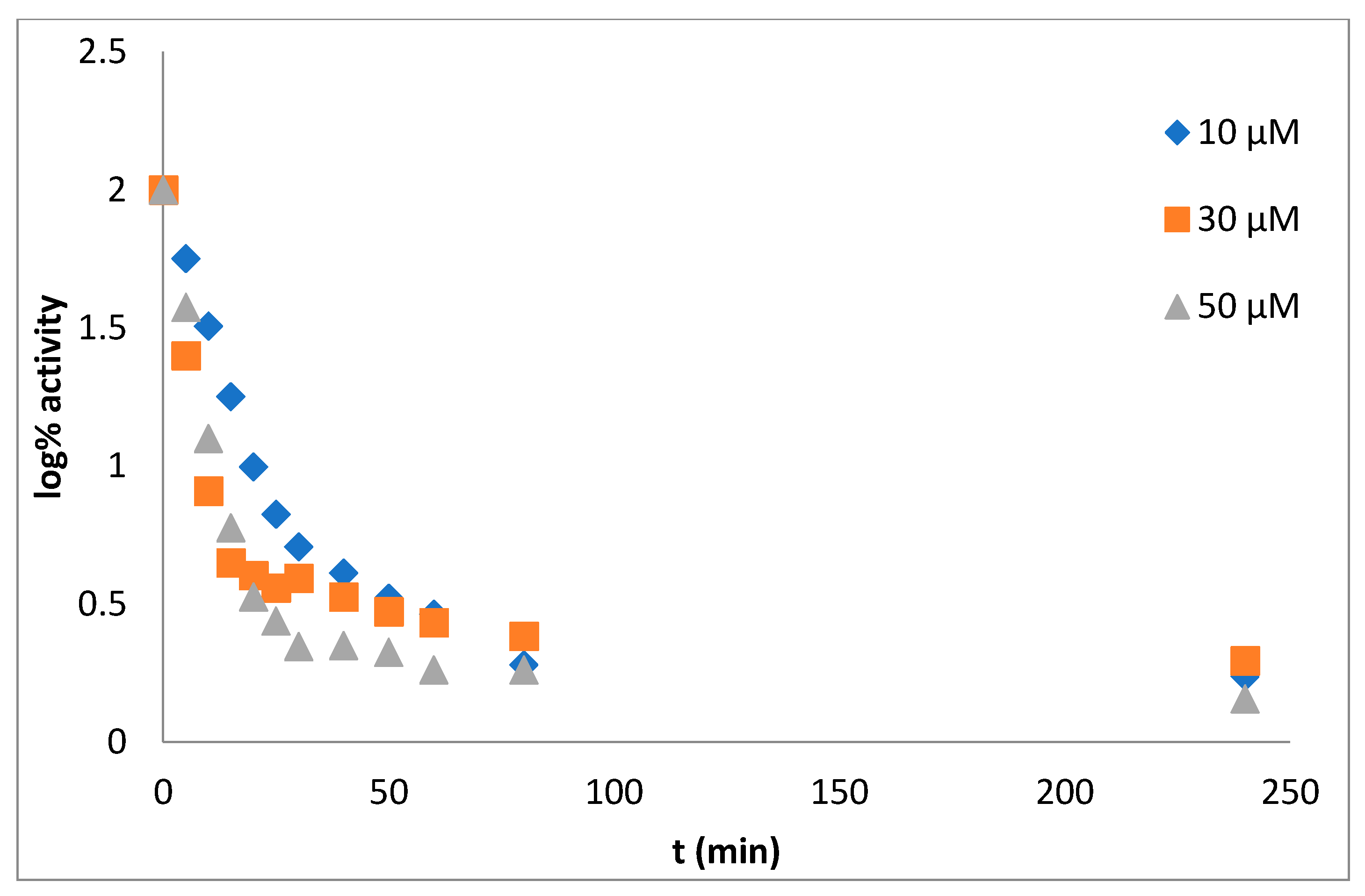 Biomolecules 09 00698 g001