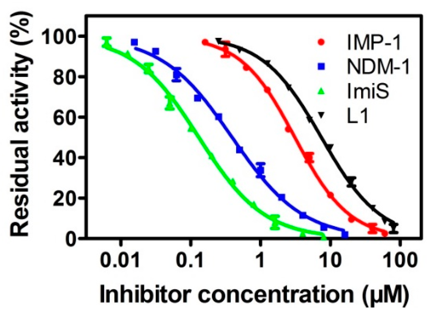 Biomolecules 09 00699 g002 Biomolecules 09 00699 g002