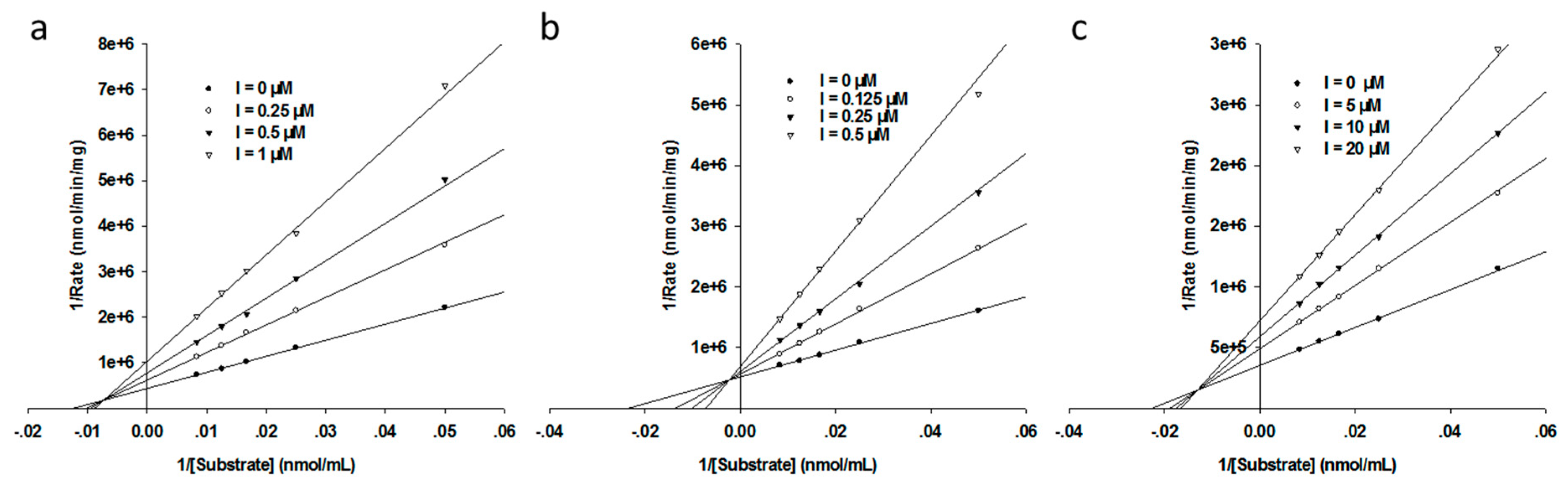 Biomolecules 09 00699 g003 Biomolecules 09 00699 g003