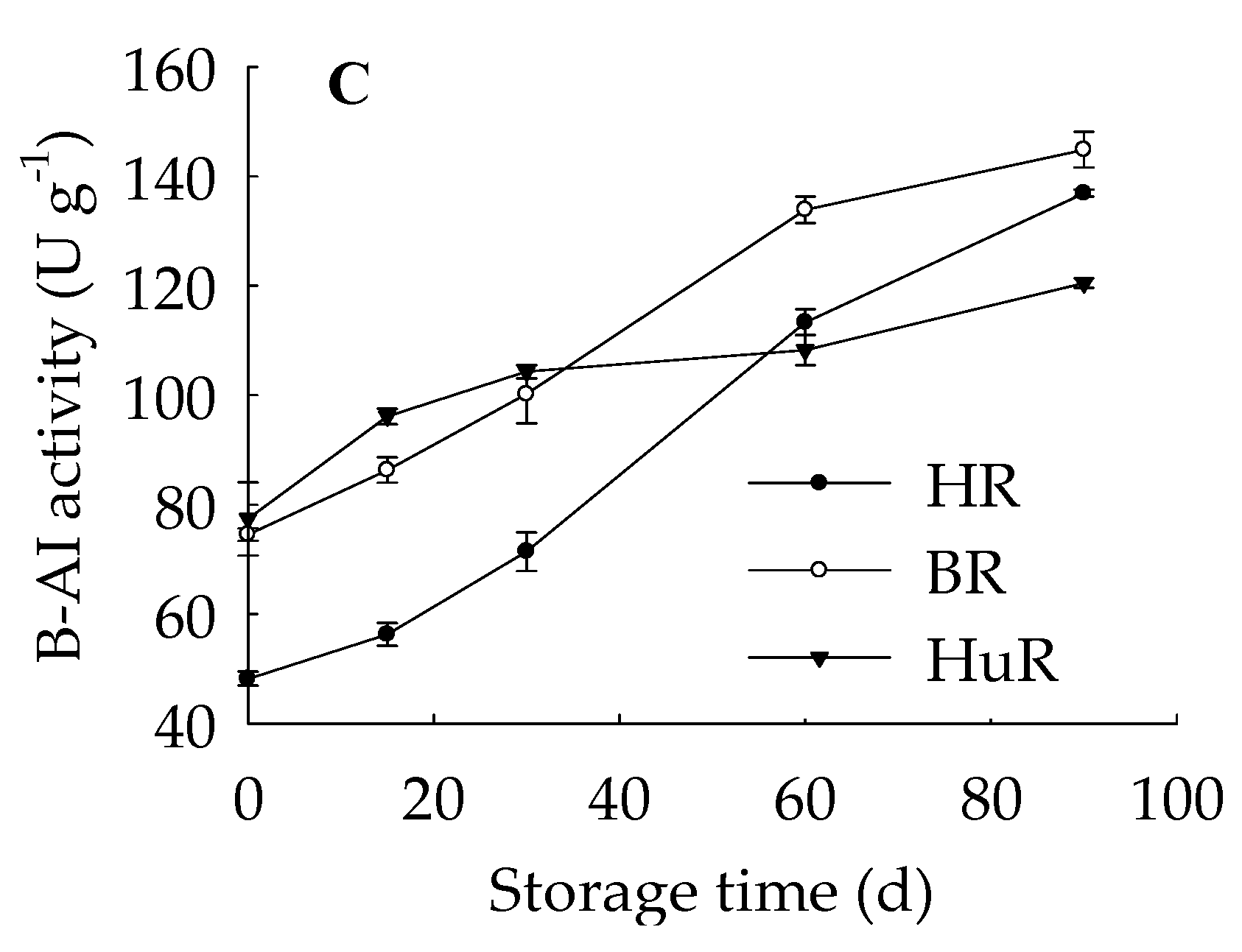 Biomolecules 09 00701 g002b