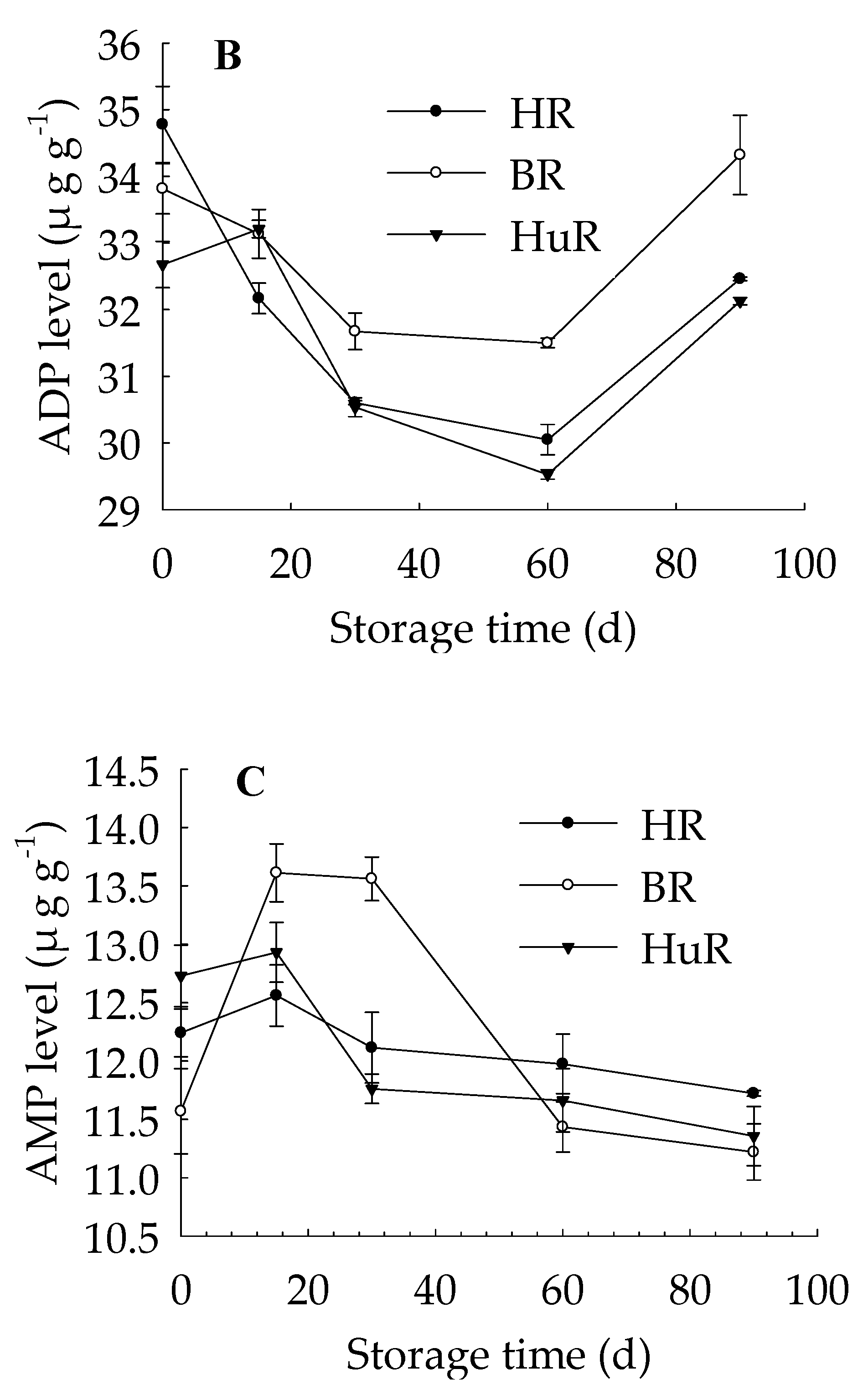 Biomolecules 09 00701 g003b