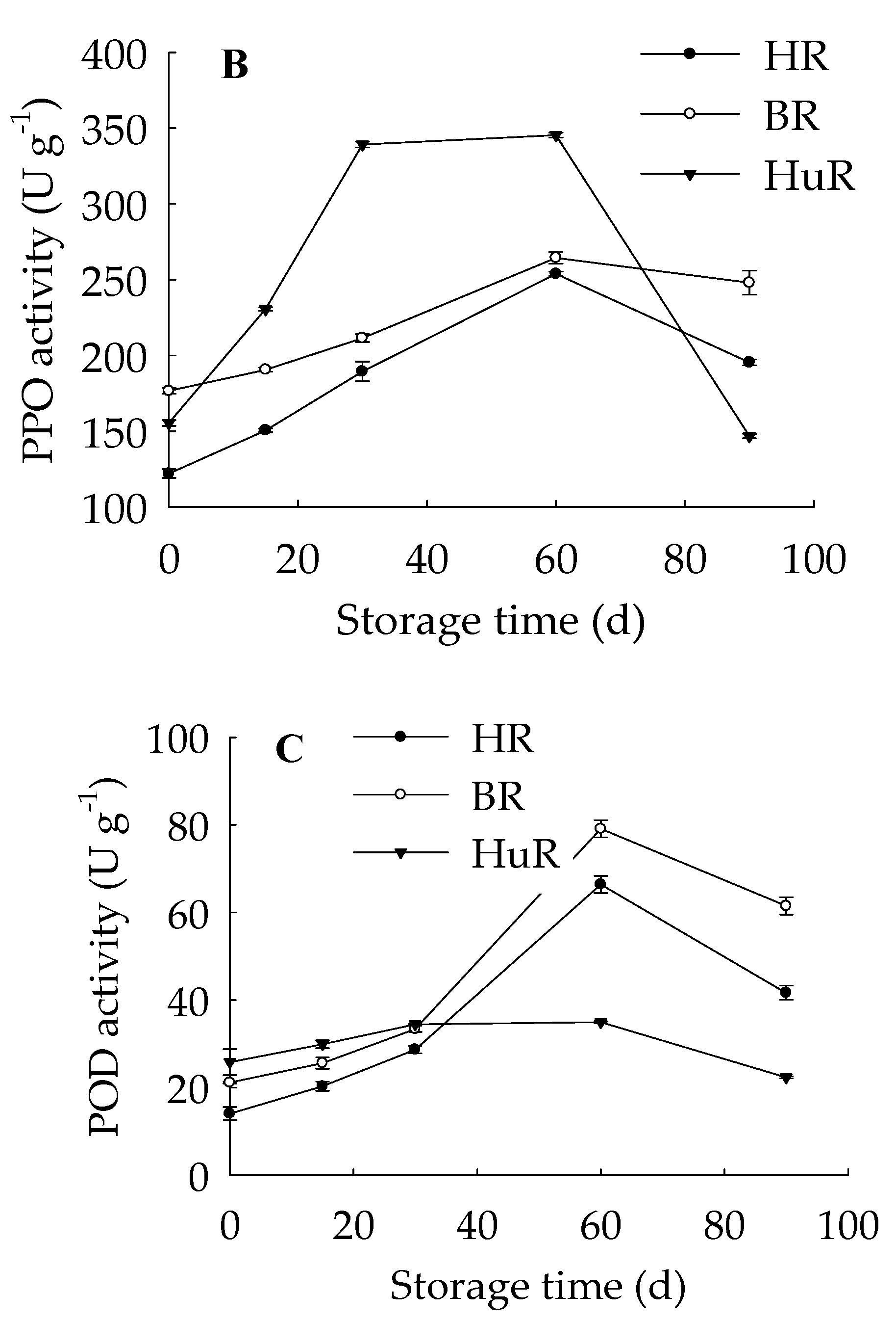 Biomolecules 09 00701 g005b