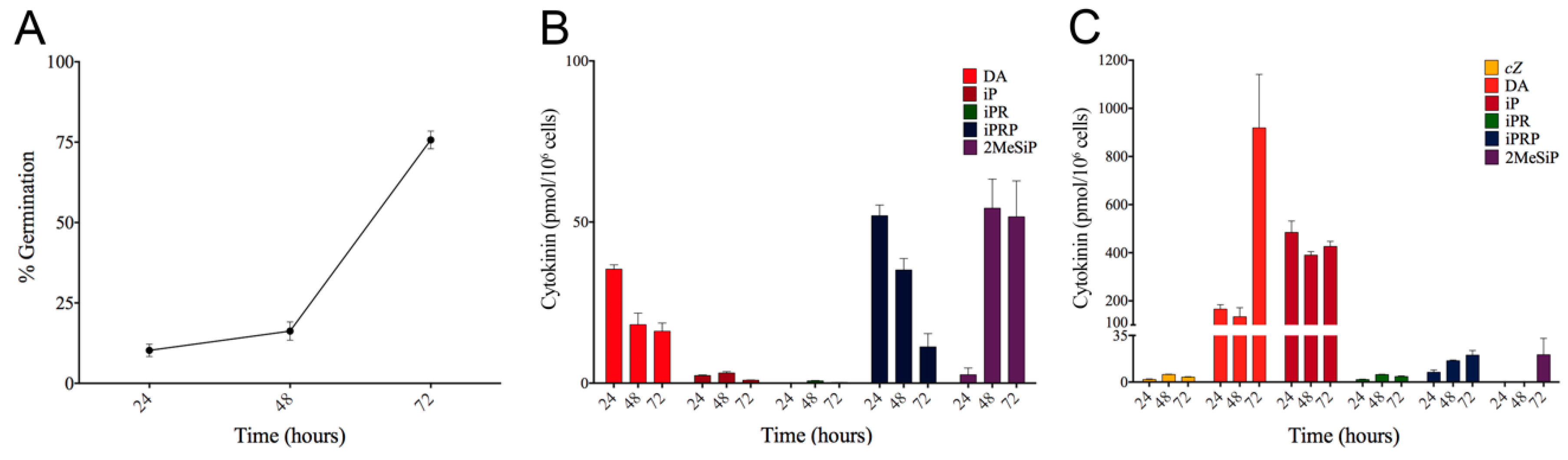 Biomolecules 09 00702 g002