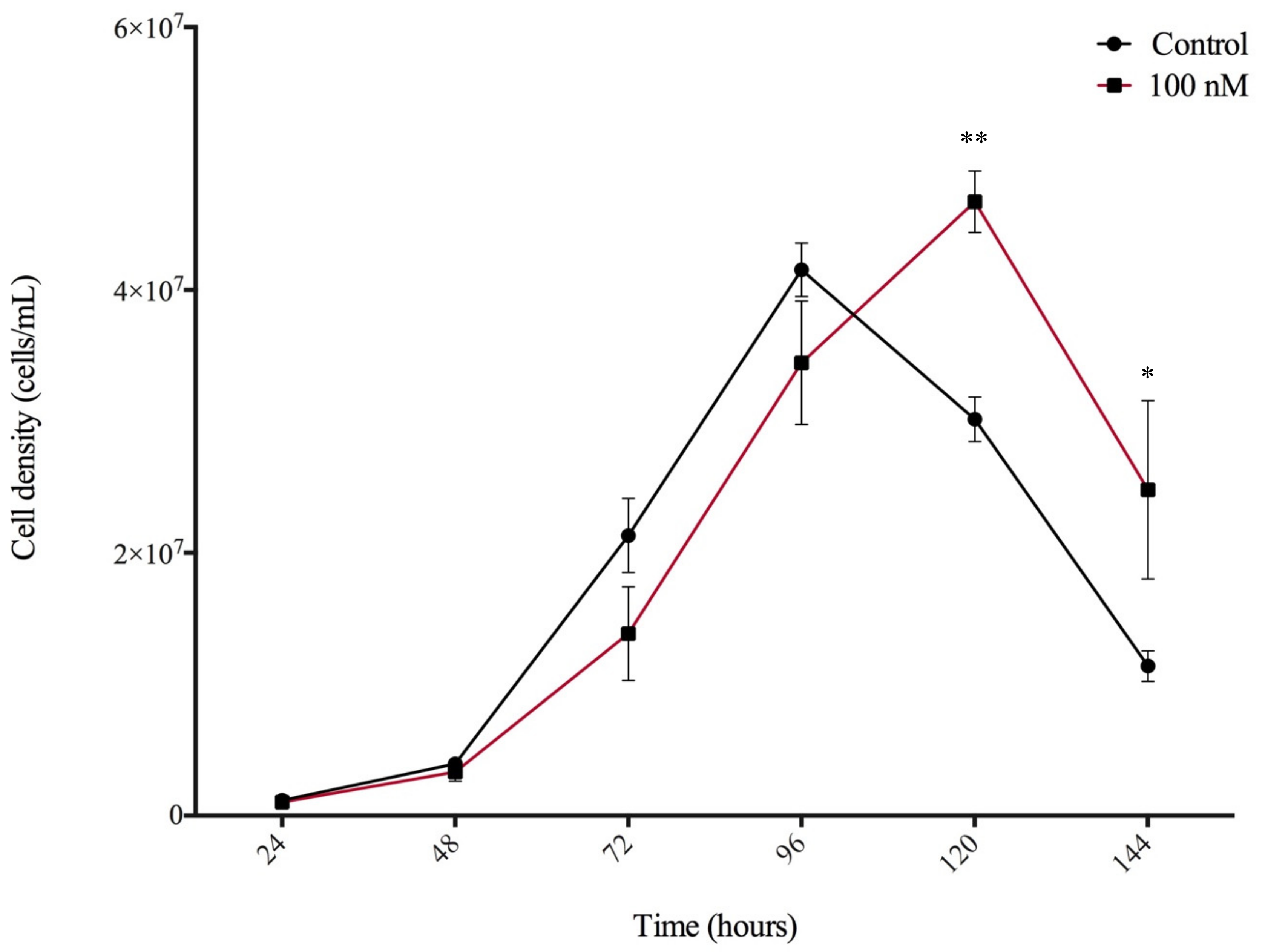 Biomolecules 09 00702 g003