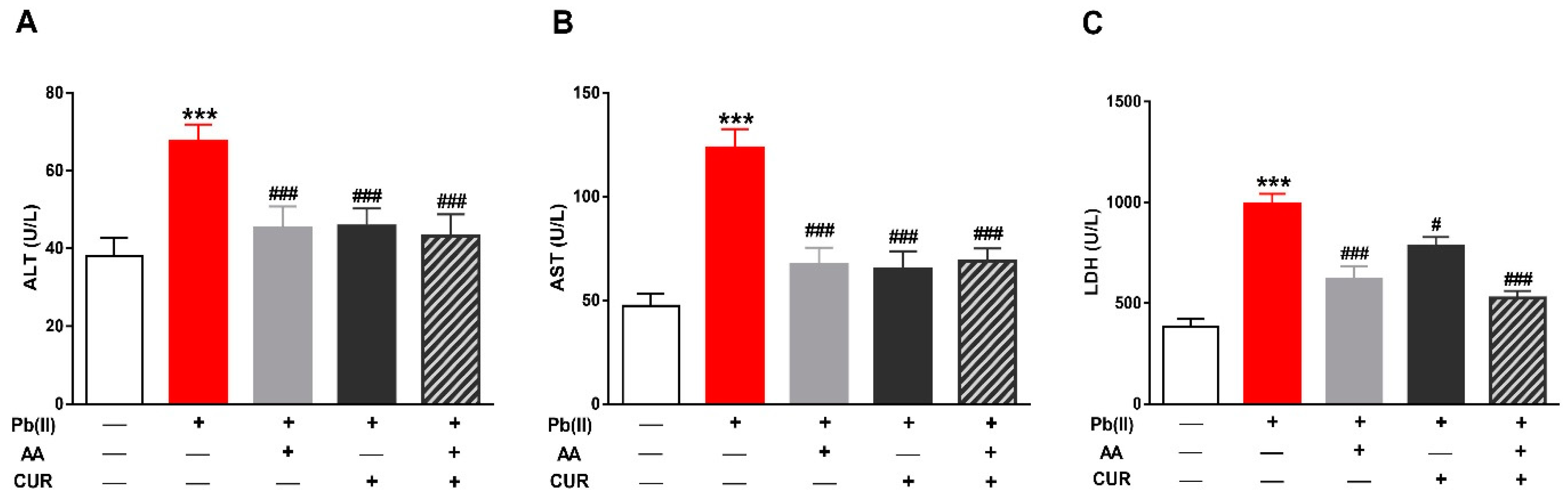 Biomolecules 09 00703 g001