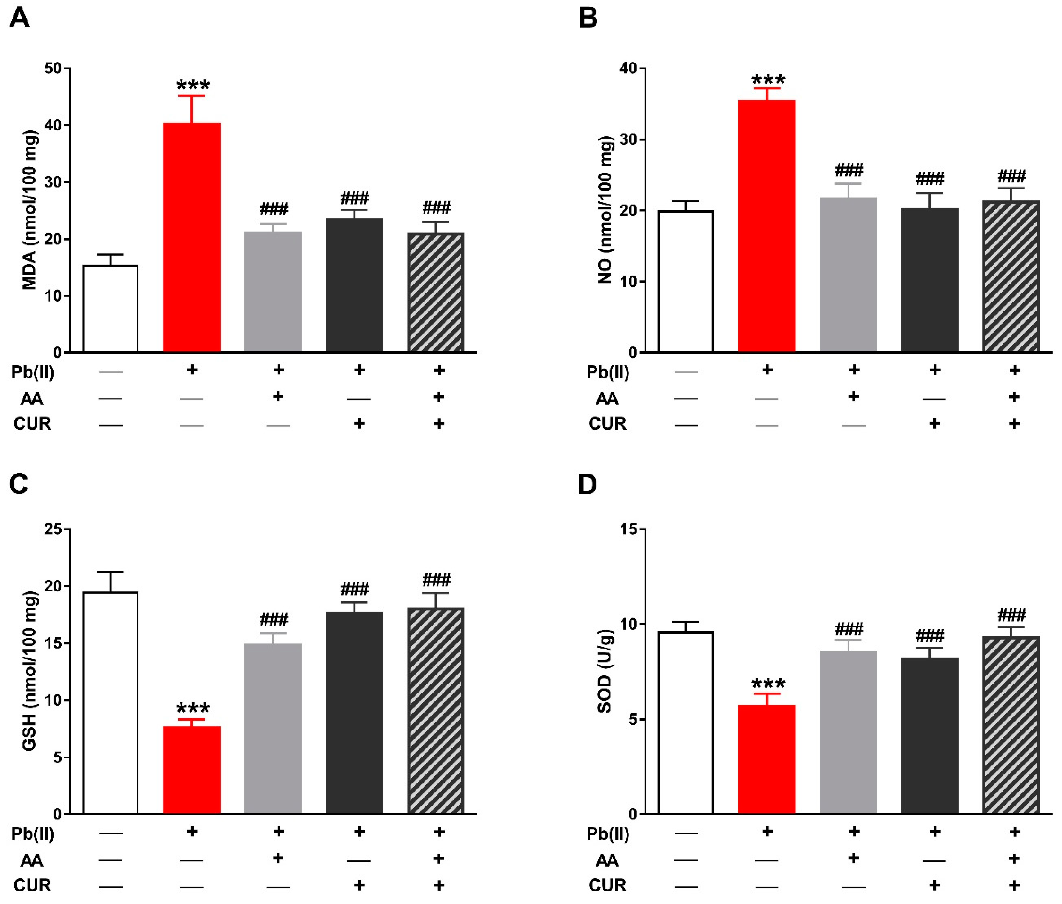 Biomolecules 09 00703 g004