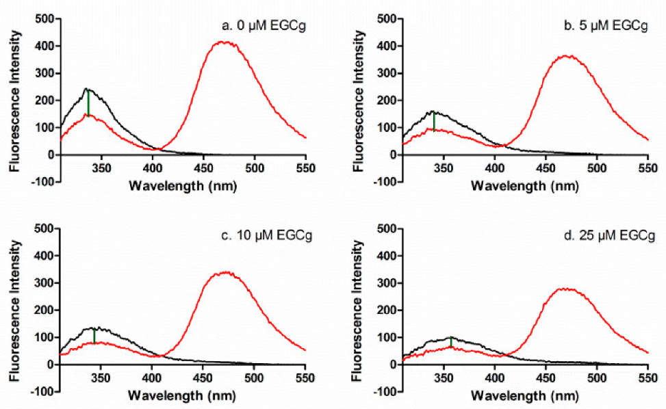 Biomolecules 09 00705 g003