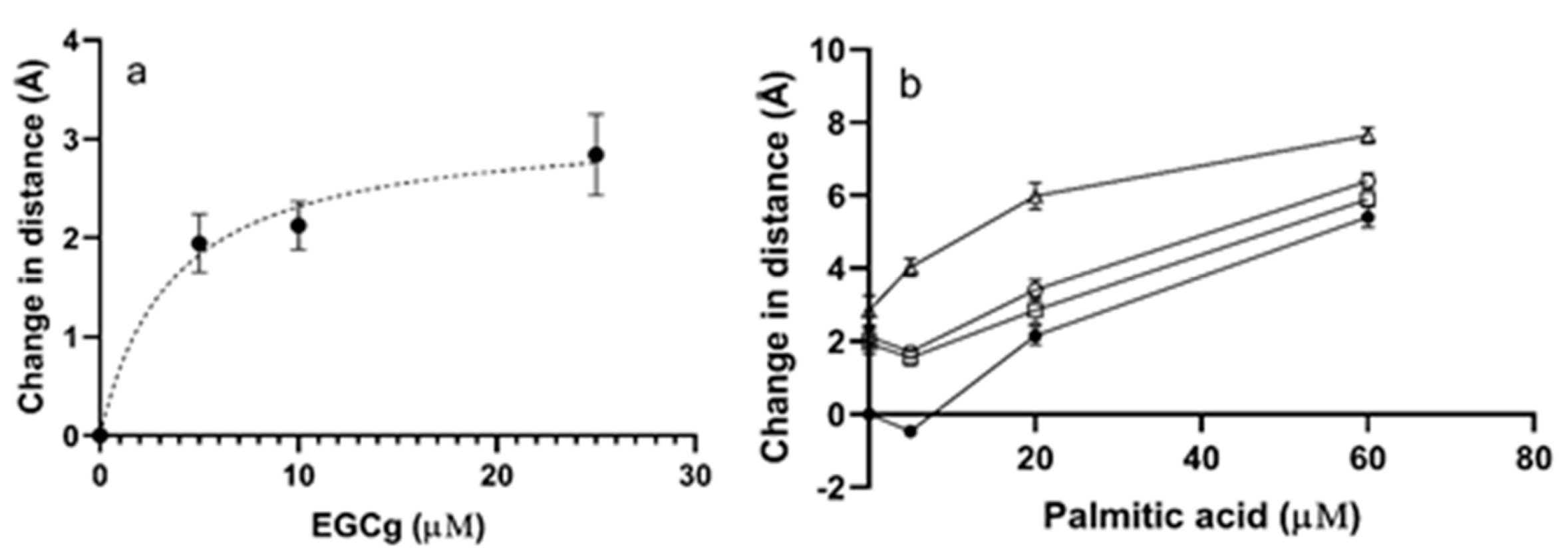 Biomolecules 09 00705 g004