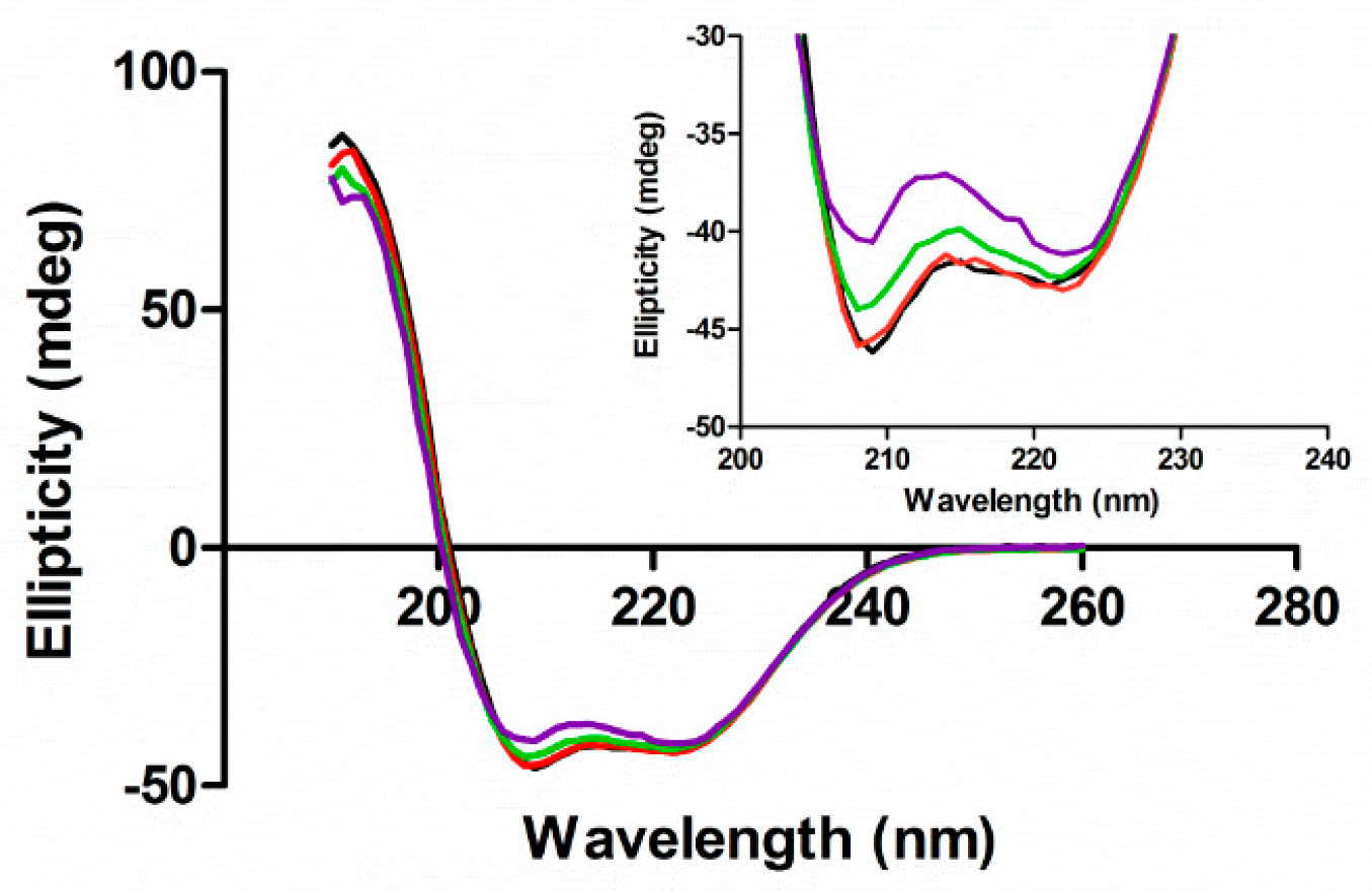 Biomolecules 09 00705 g005