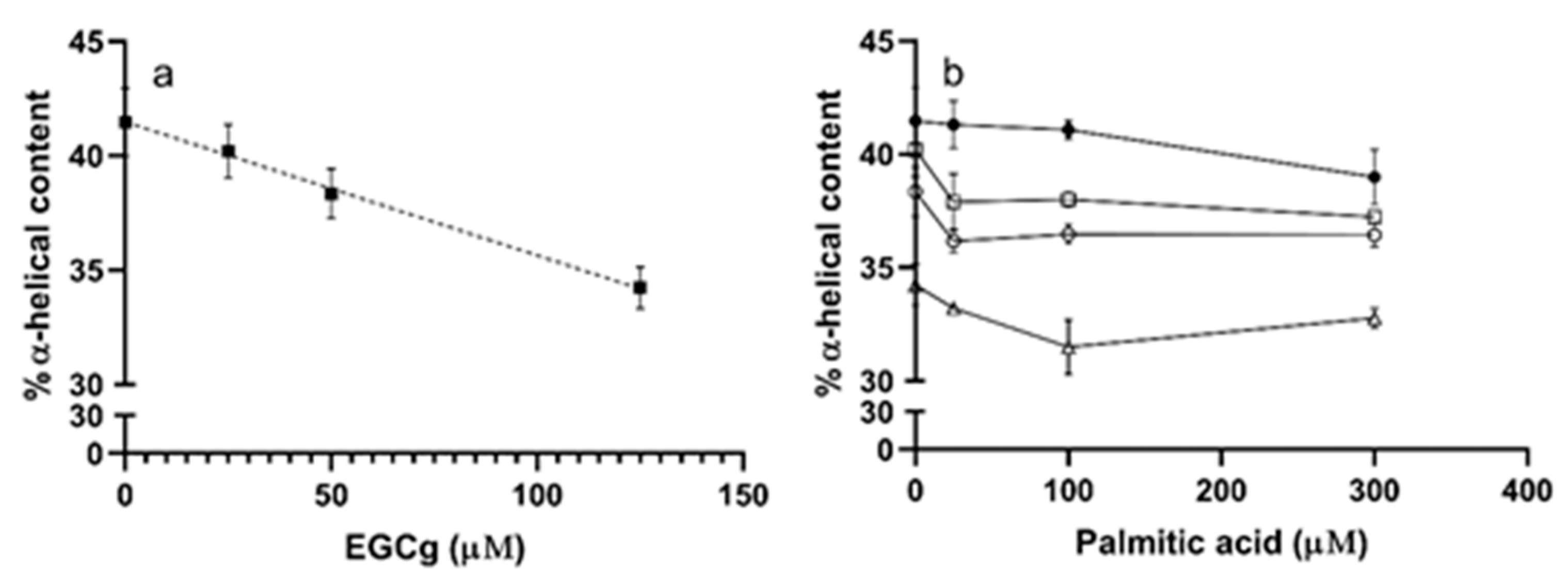 Biomolecules 09 00705 g006