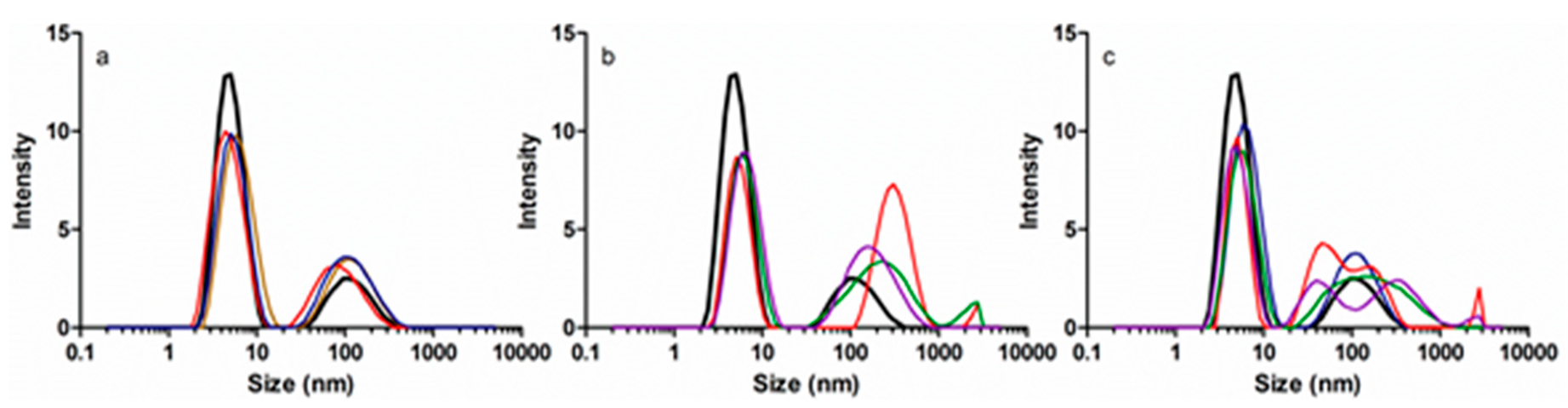 Biomolecules 09 00705 g007