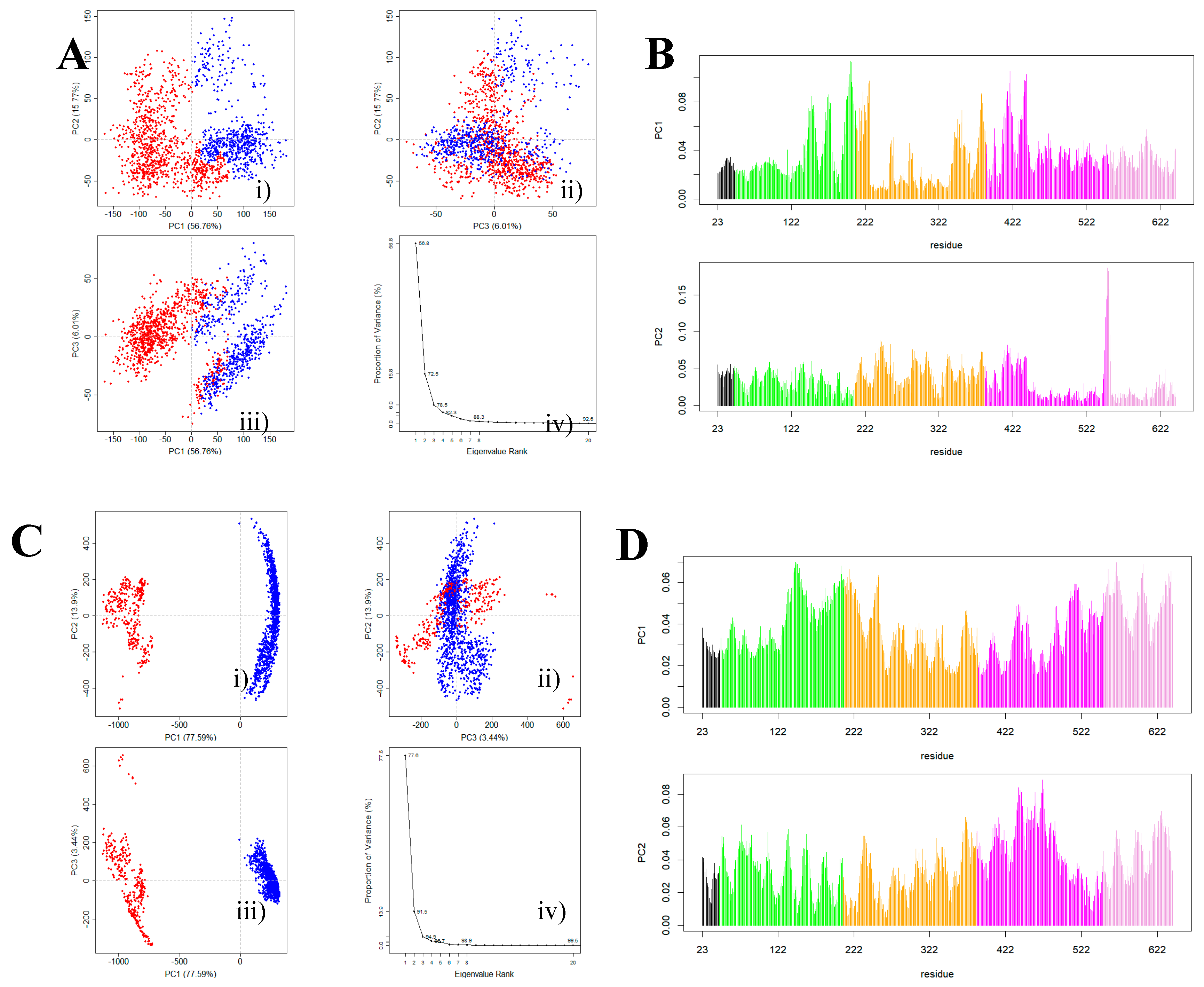 Biomolecules 09 00706 g005 Biomolecules 09 00706 g005