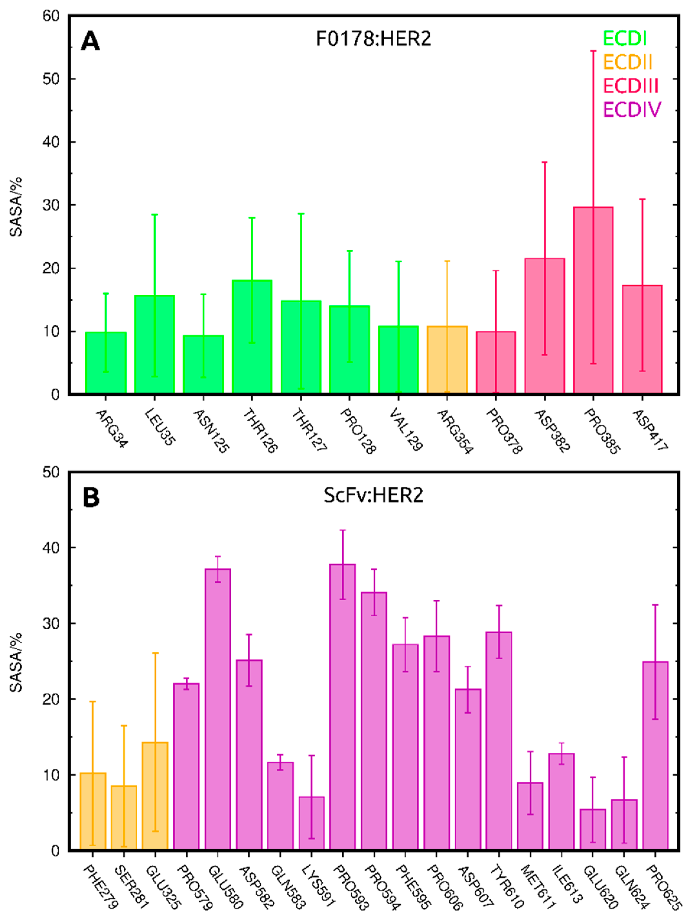 Biomolecules 09 00706 g006 Biomolecules 09 00706 g006
