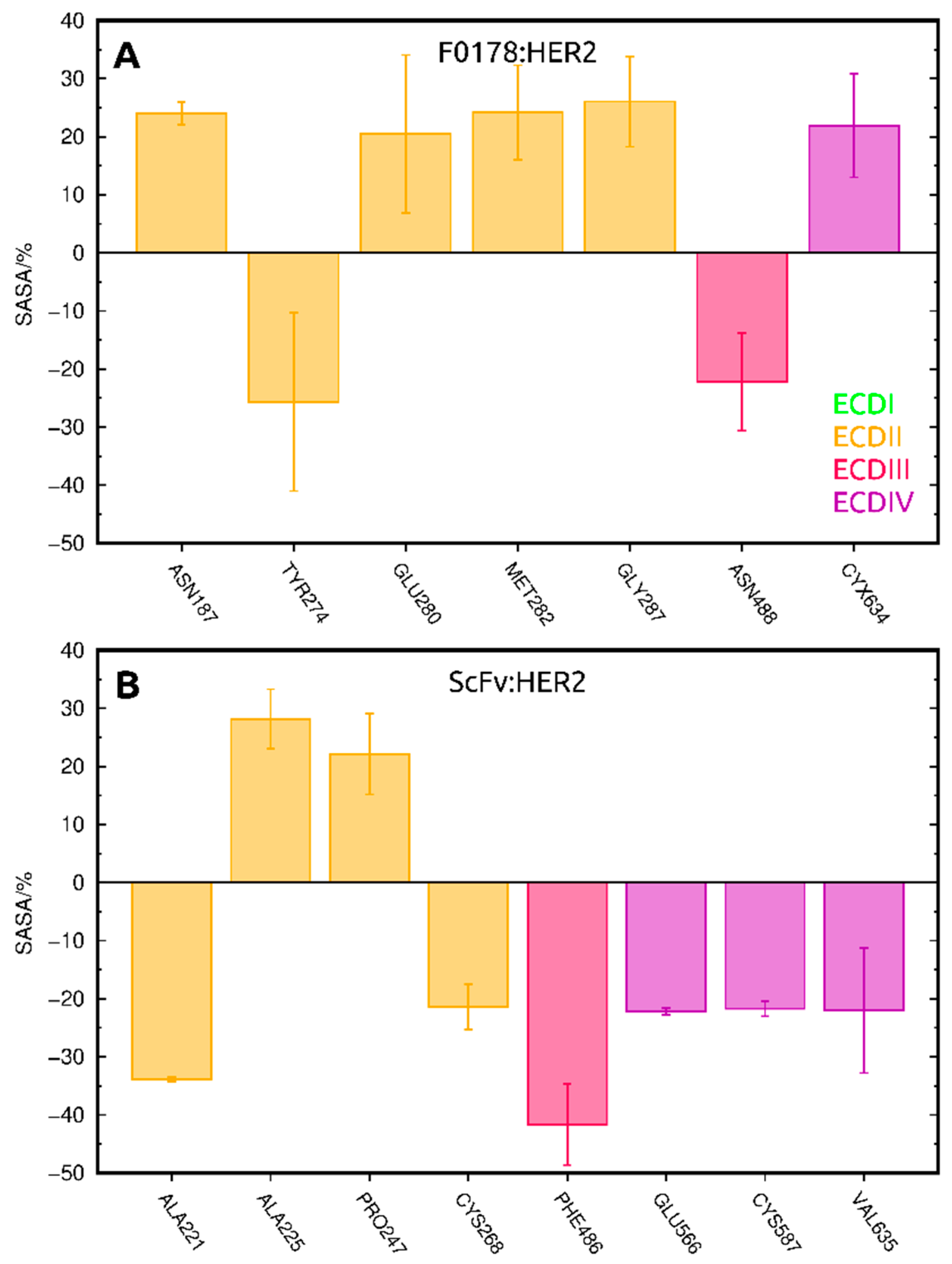Biomolecules 09 00706 g007 Biomolecules 09 00706 g007