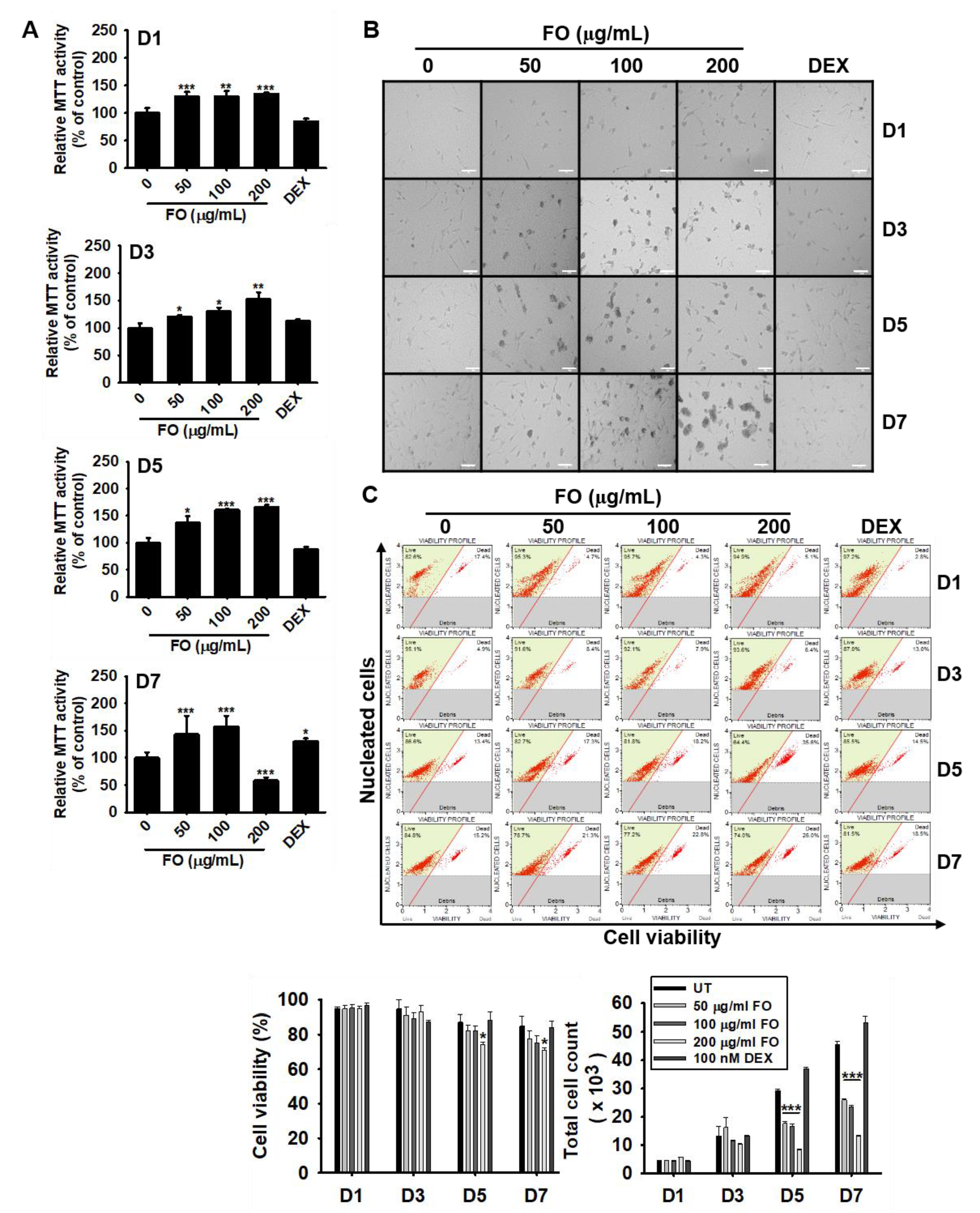 Biomolecules 09 00711 g001