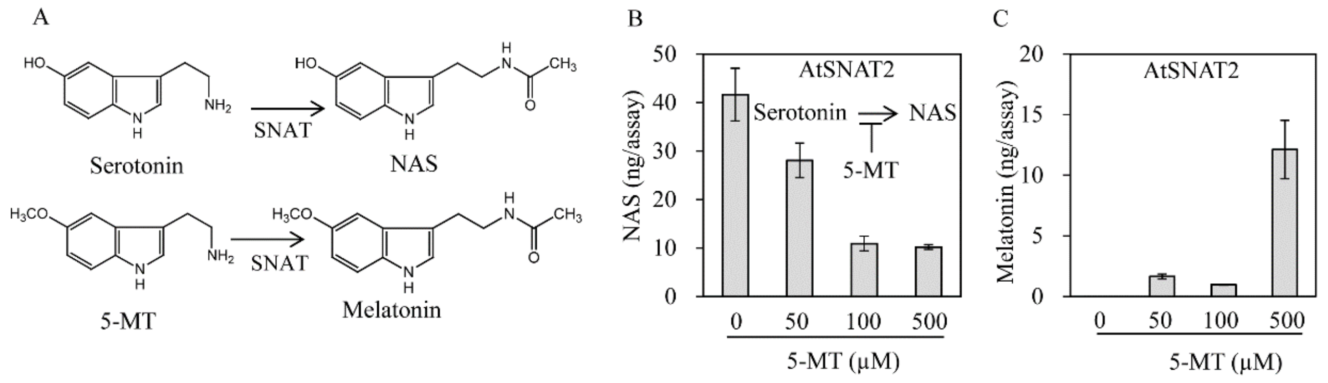 Biomolecules 09 00712 g006