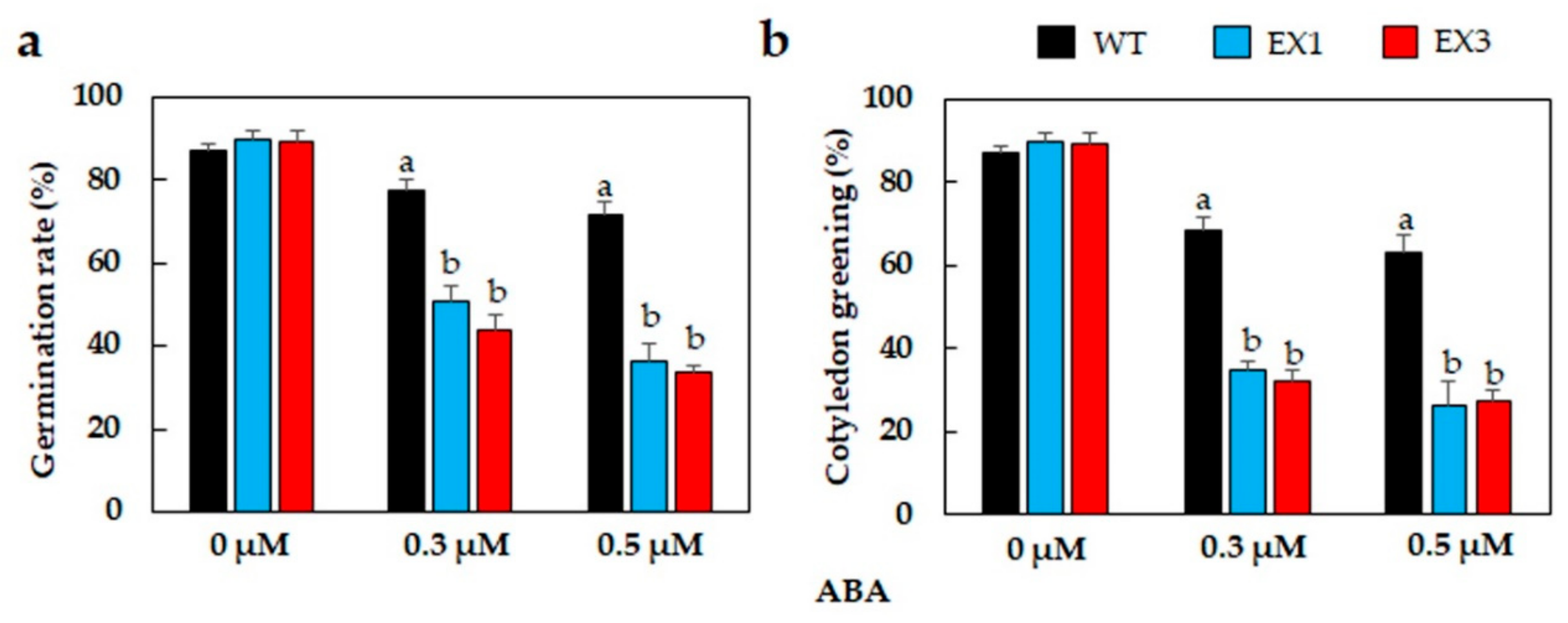 Biomolecules 09 00714 g003 Biomolecules 09 00714 g003