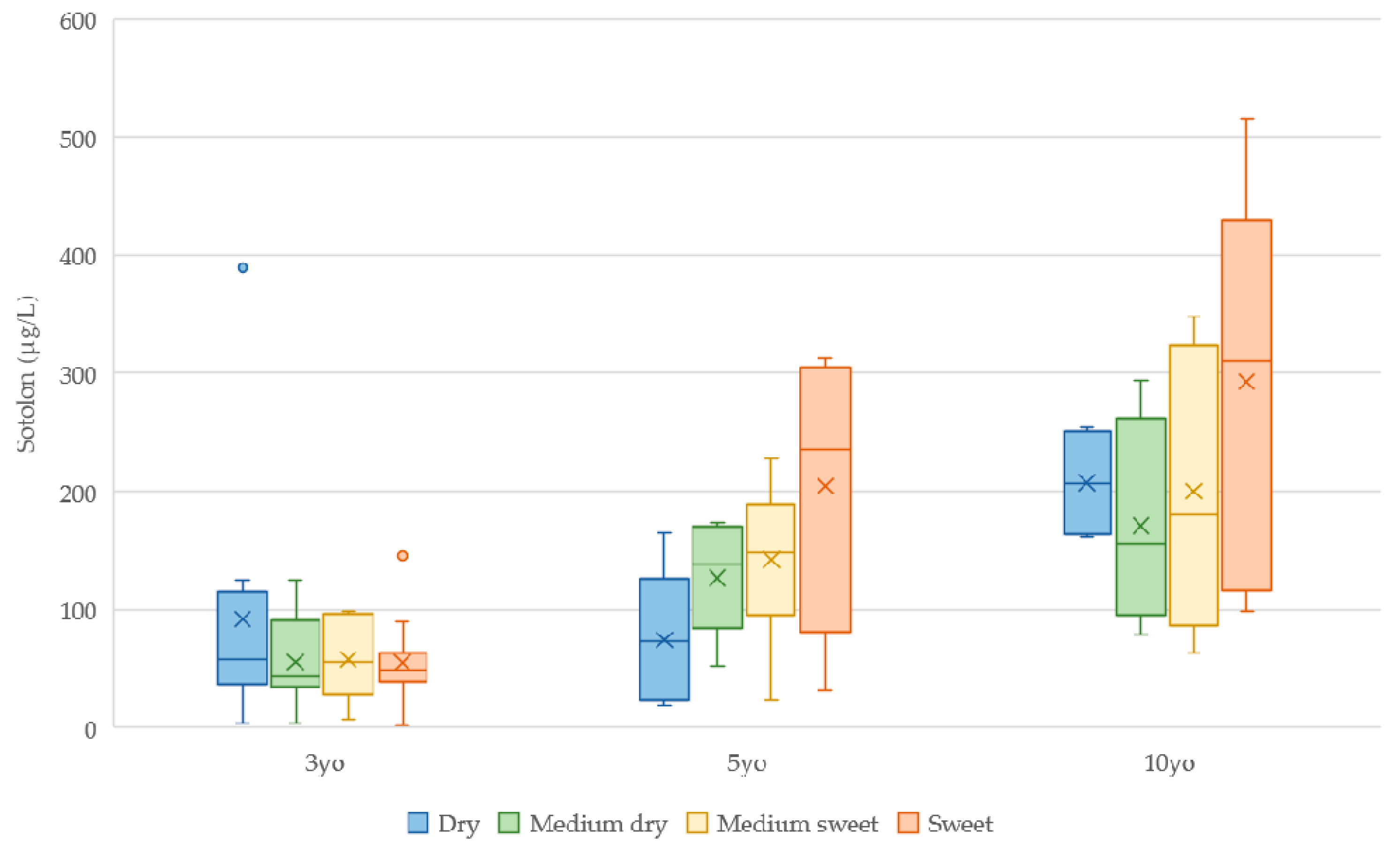 Biomolecules 09 00720 g001