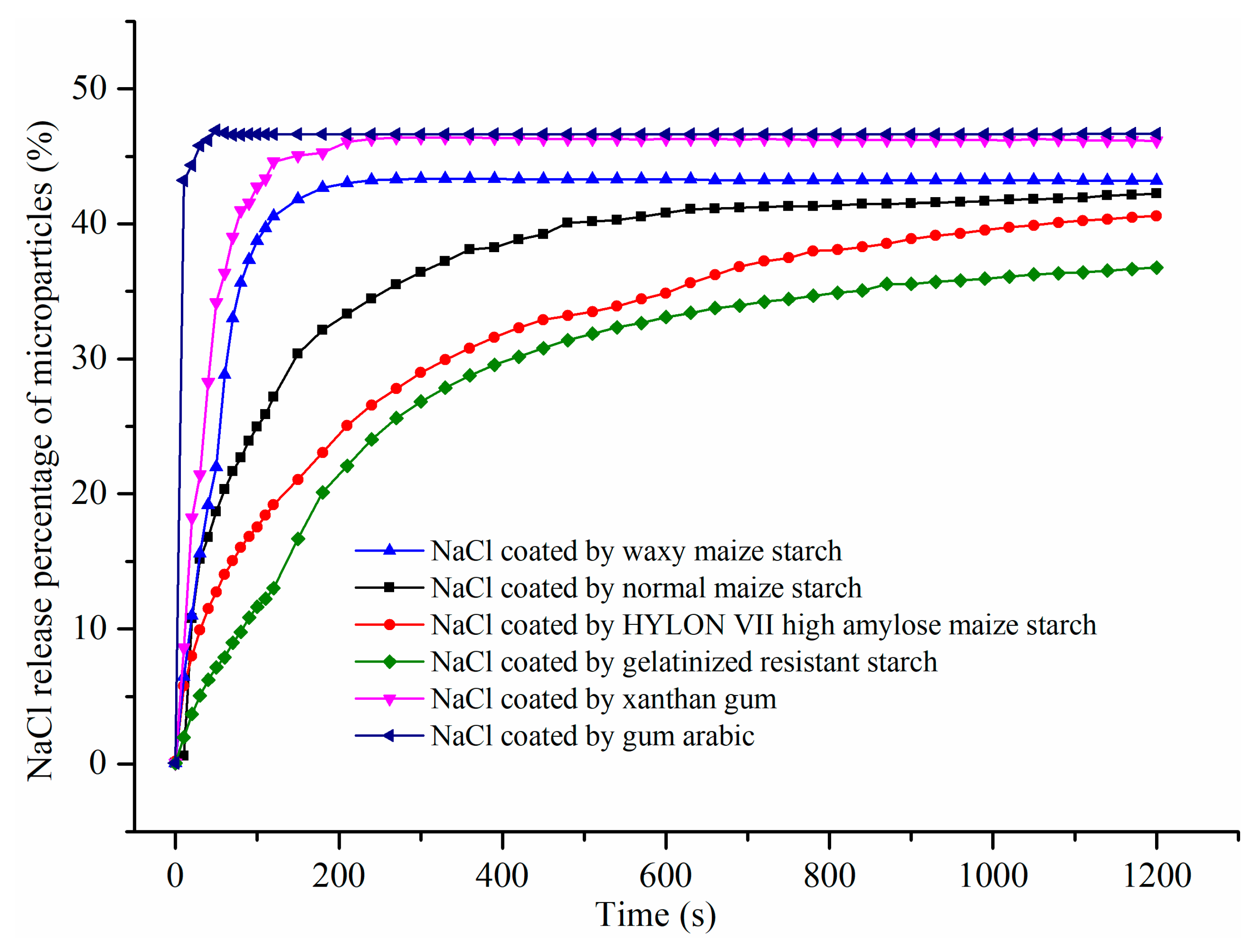 Biomolecules 09 00721 g005