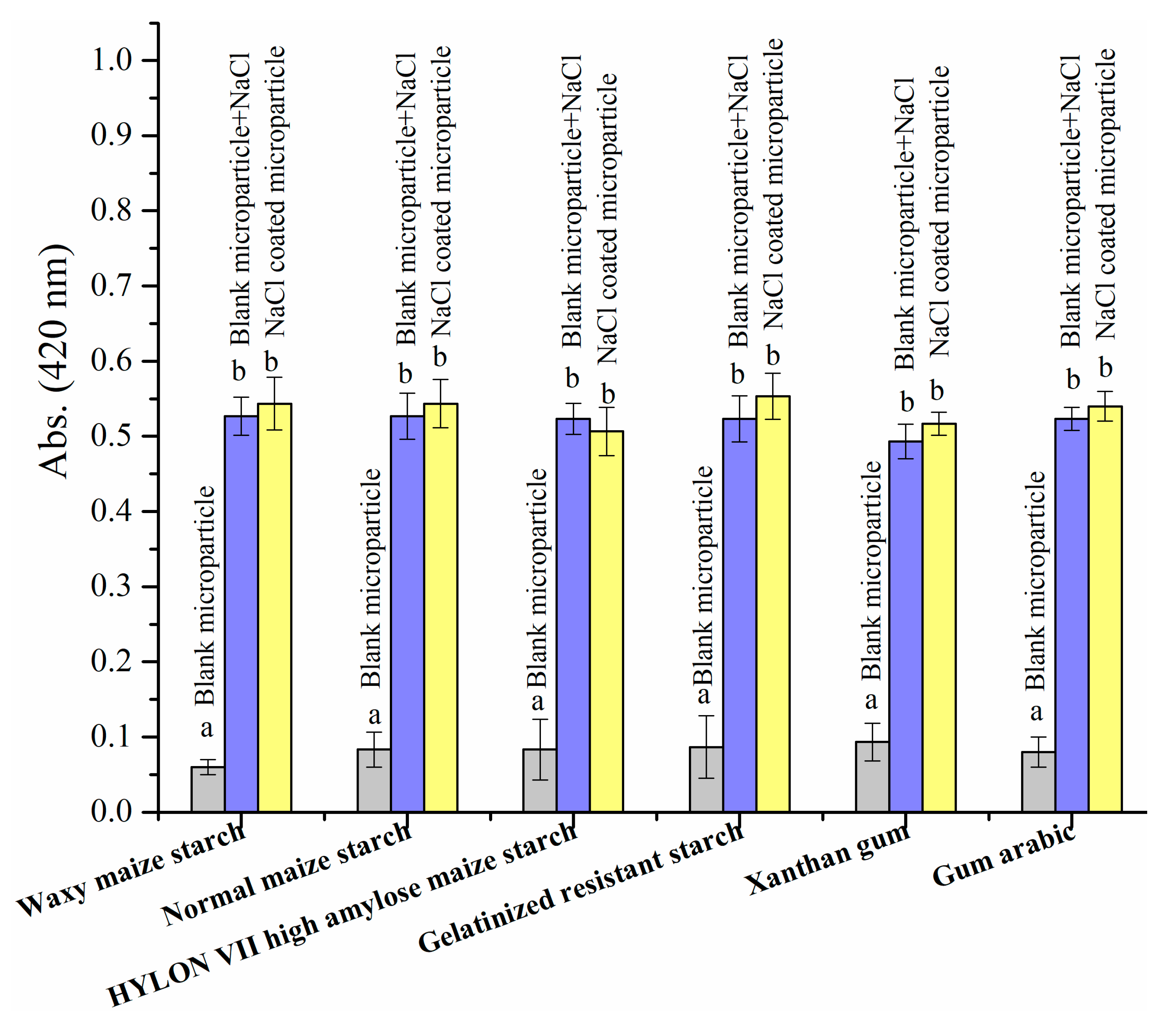 Biomolecules 09 00721 g006