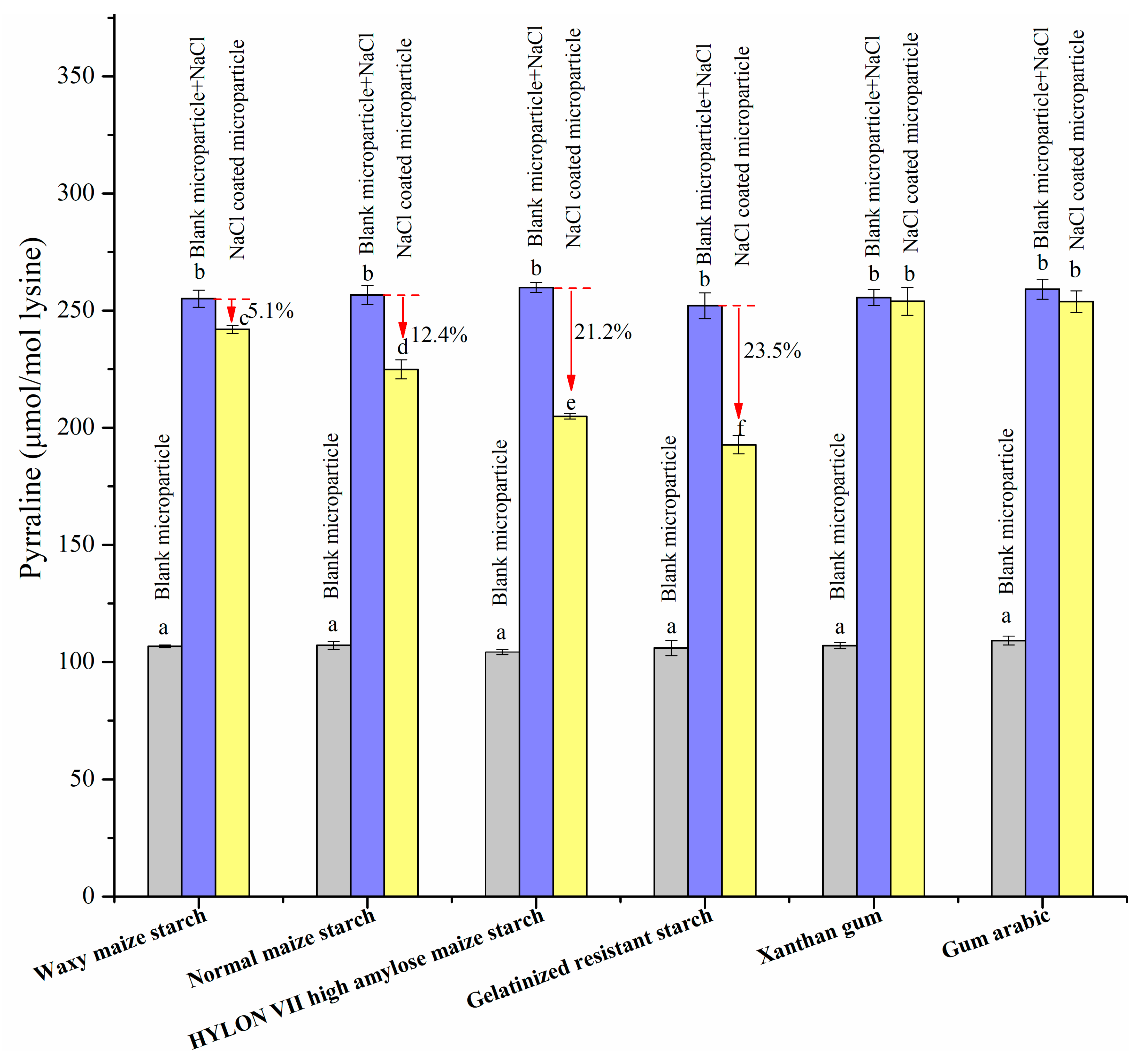 Biomolecules 09 00721 g007