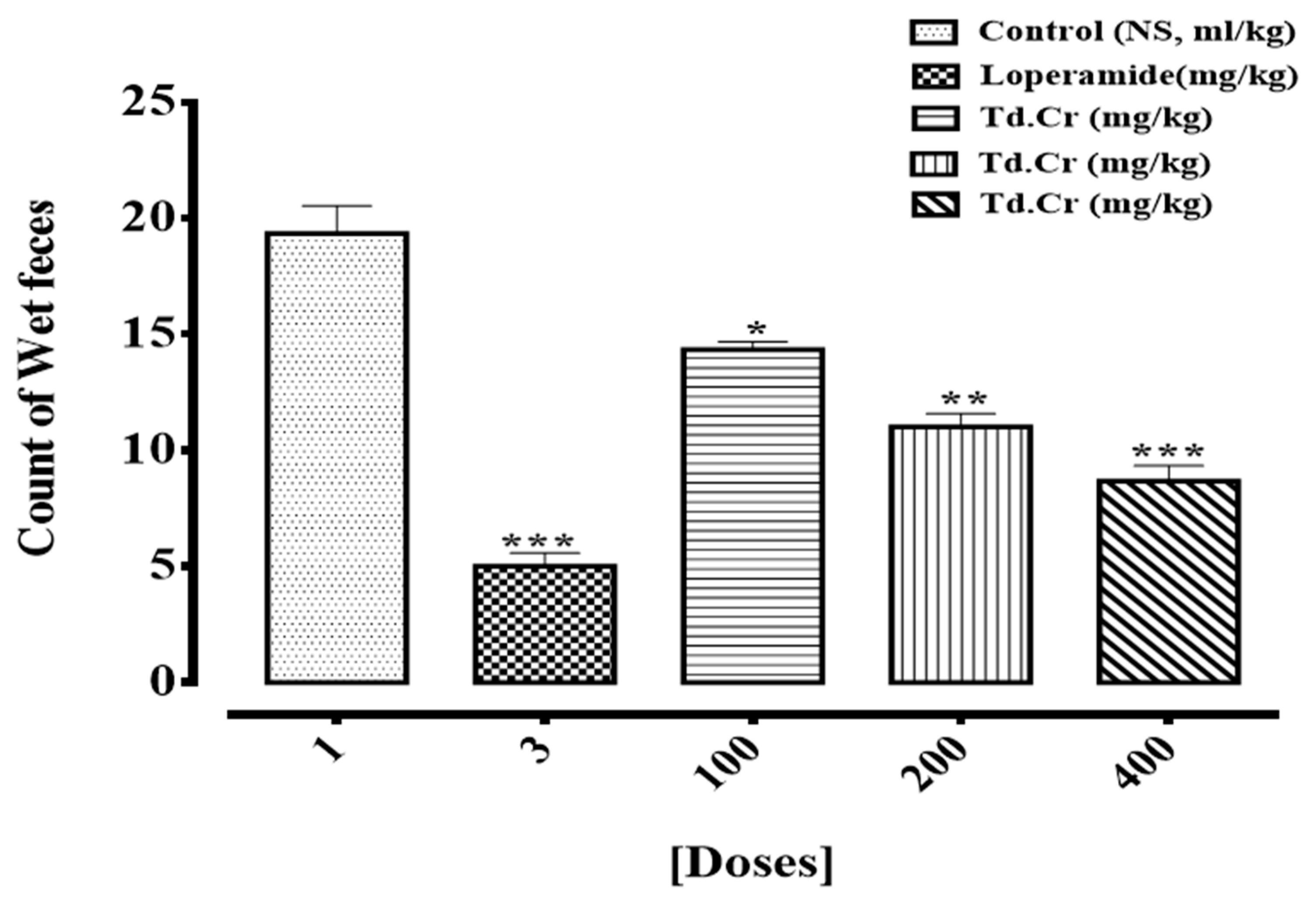 Biomolecules 09 00722 g002