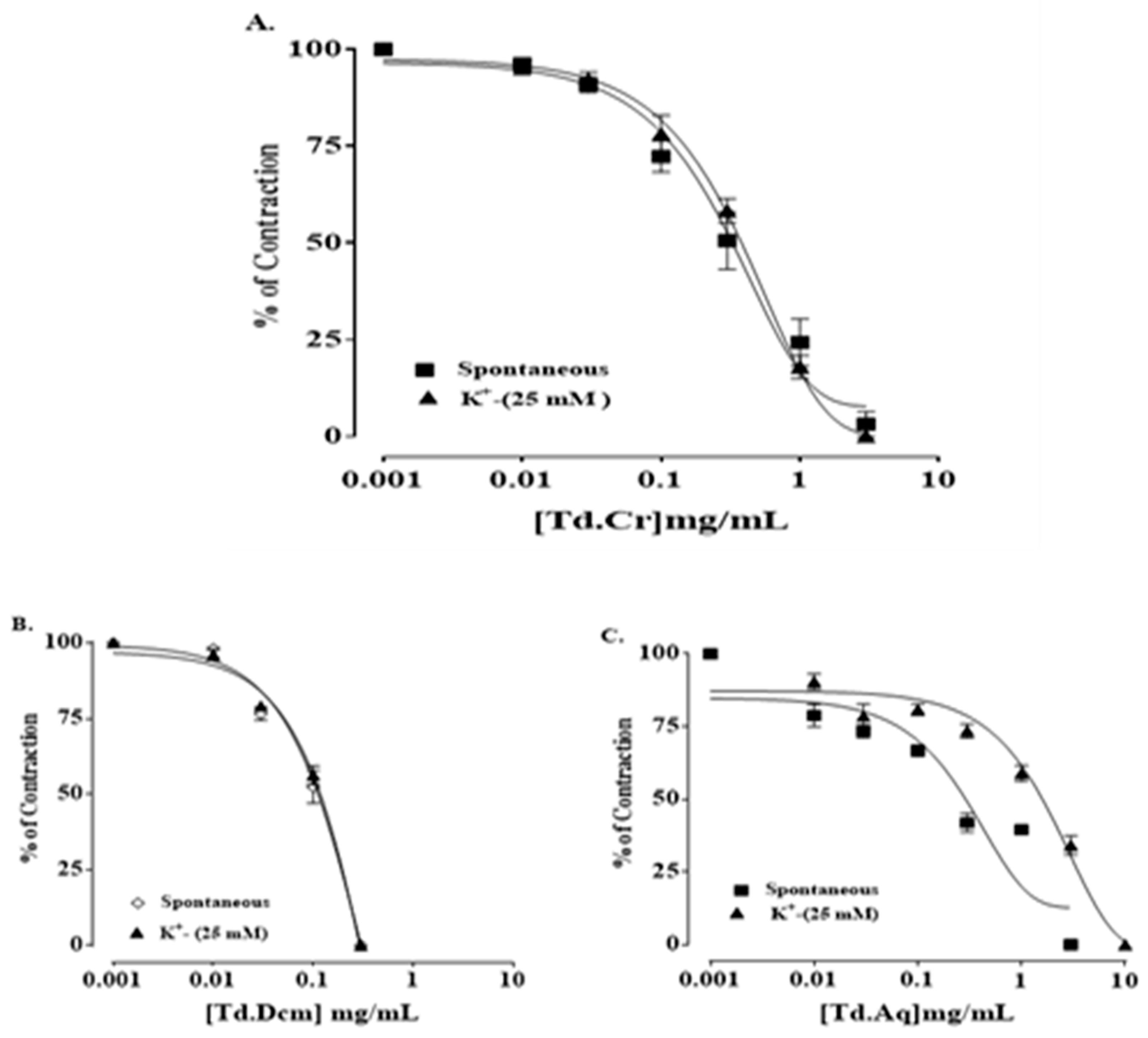Biomolecules 09 00722 g004