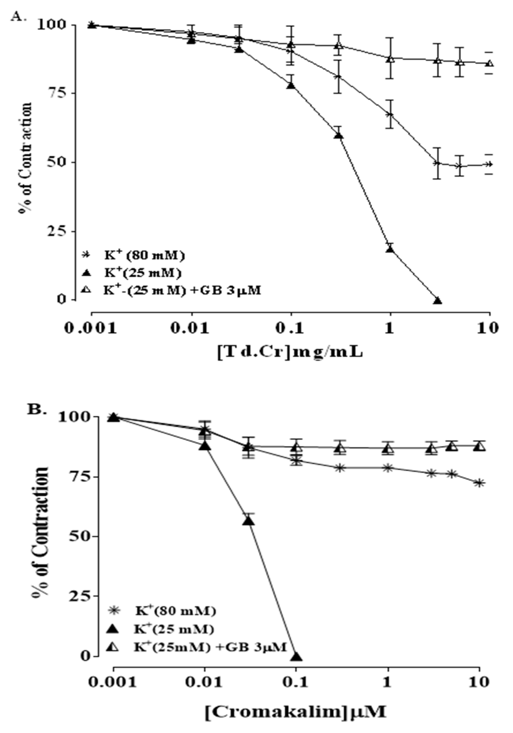 Biomolecules 09 00722 g006