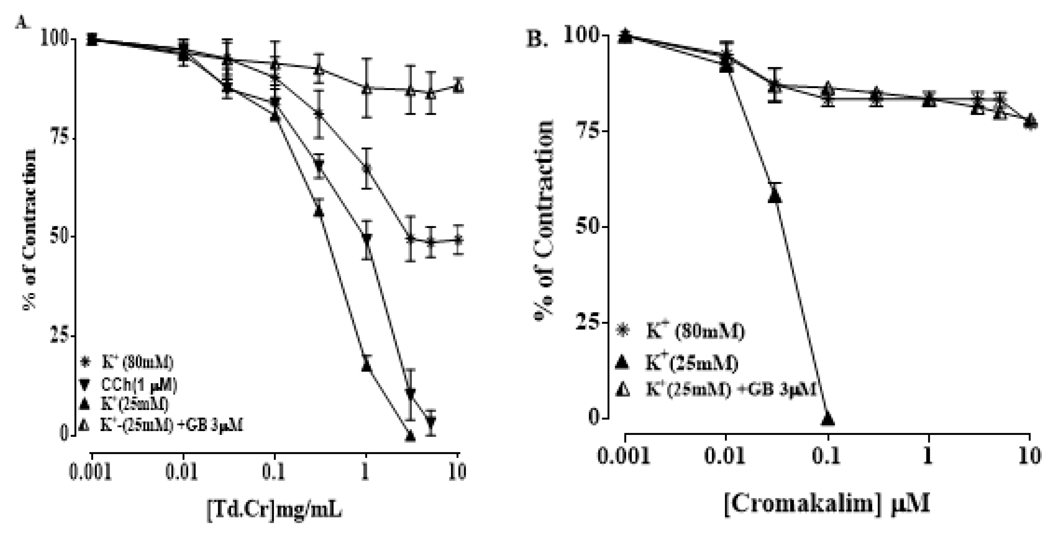 Biomolecules 09 00722 g007