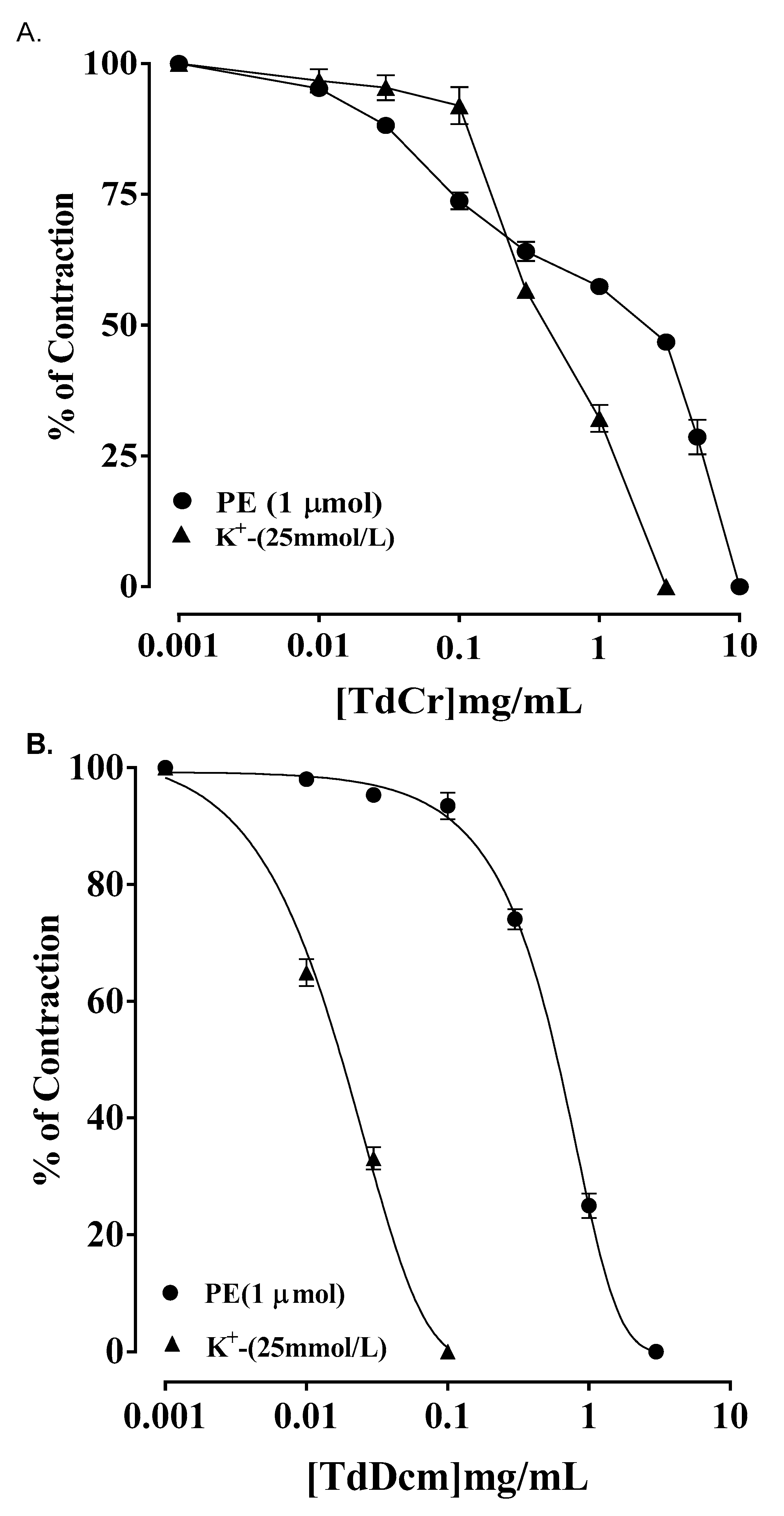 Biomolecules 09 00722 g009a