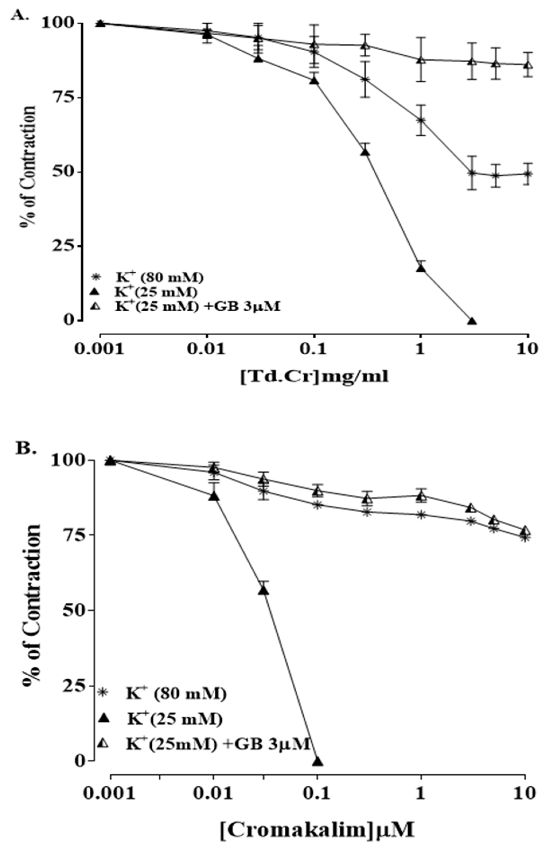 Biomolecules 09 00722 g010