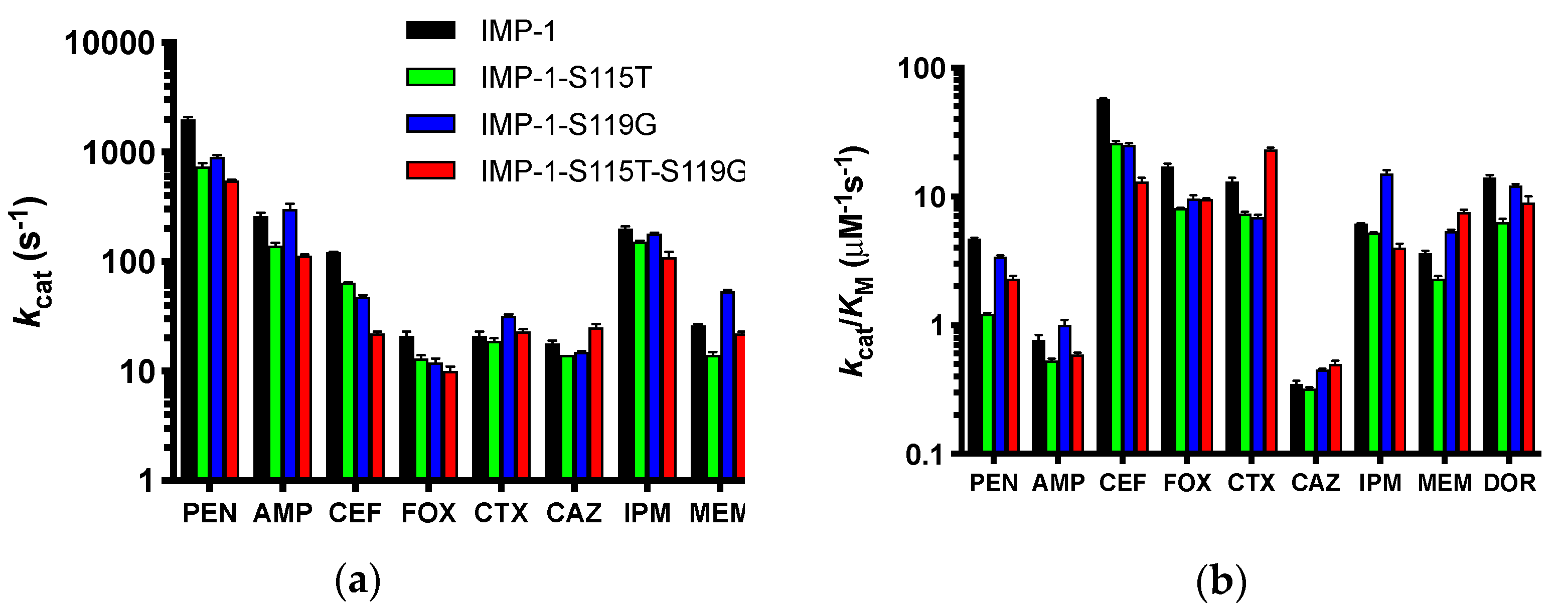 Biomolecules 09 00724 g005