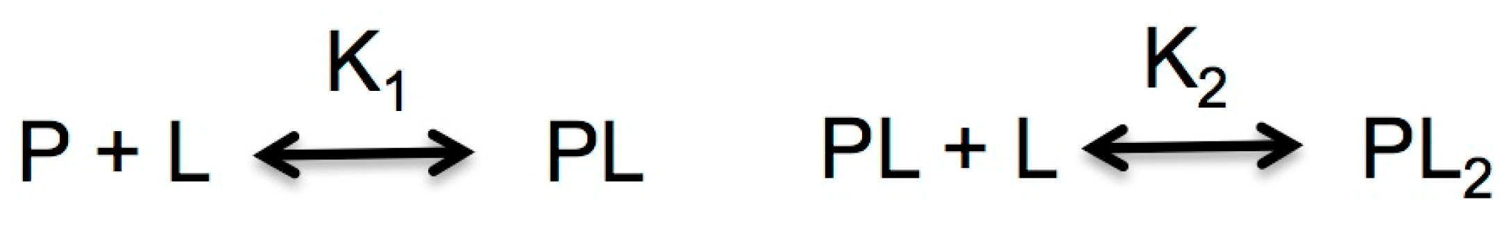 Biomolecules 09 00728 sch002