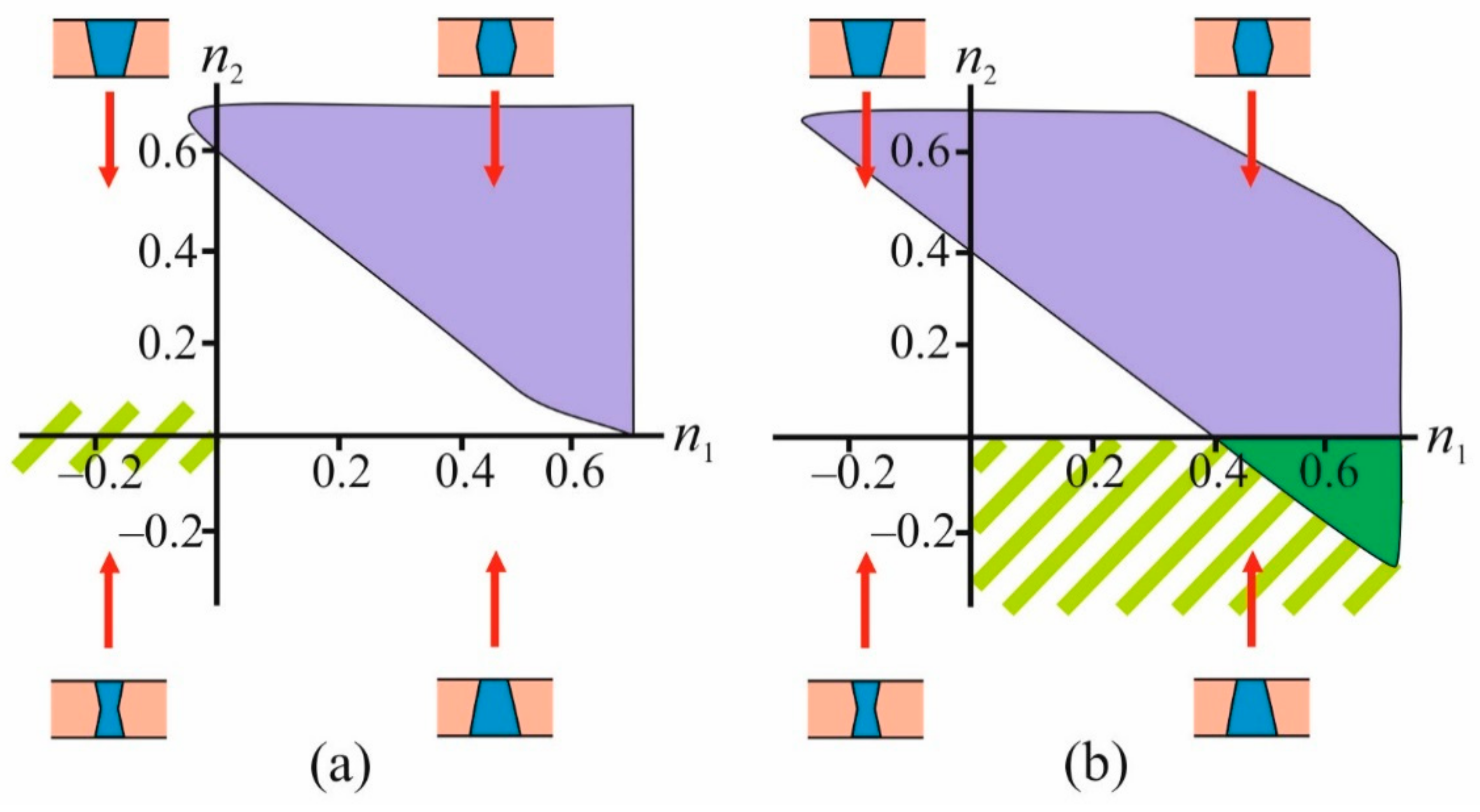 Biomolecules 09 00729 g005