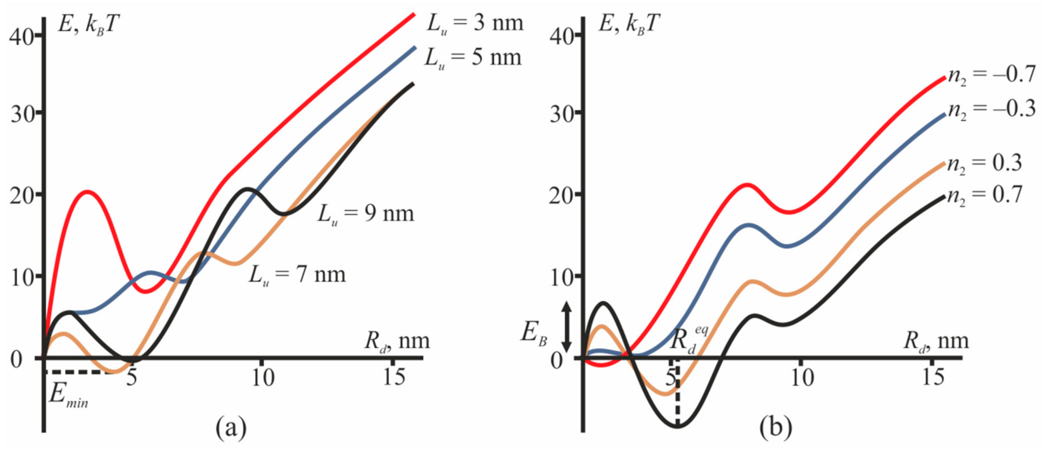 Biomolecules 09 00729 g0a1