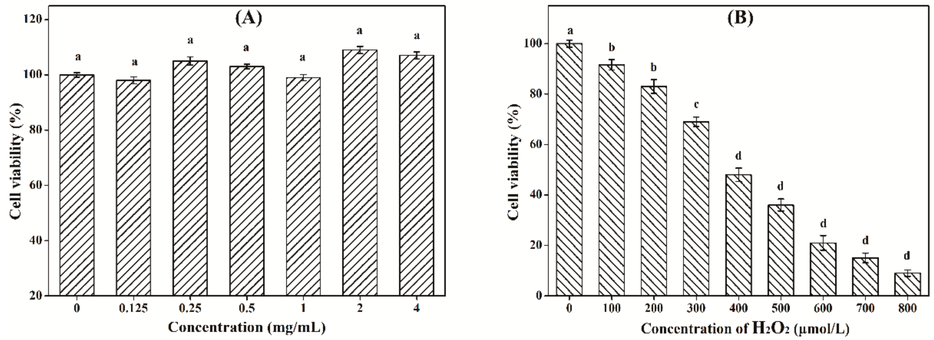 Biomolecules 09 00730 g008 Biomolecules 09 00730 g008