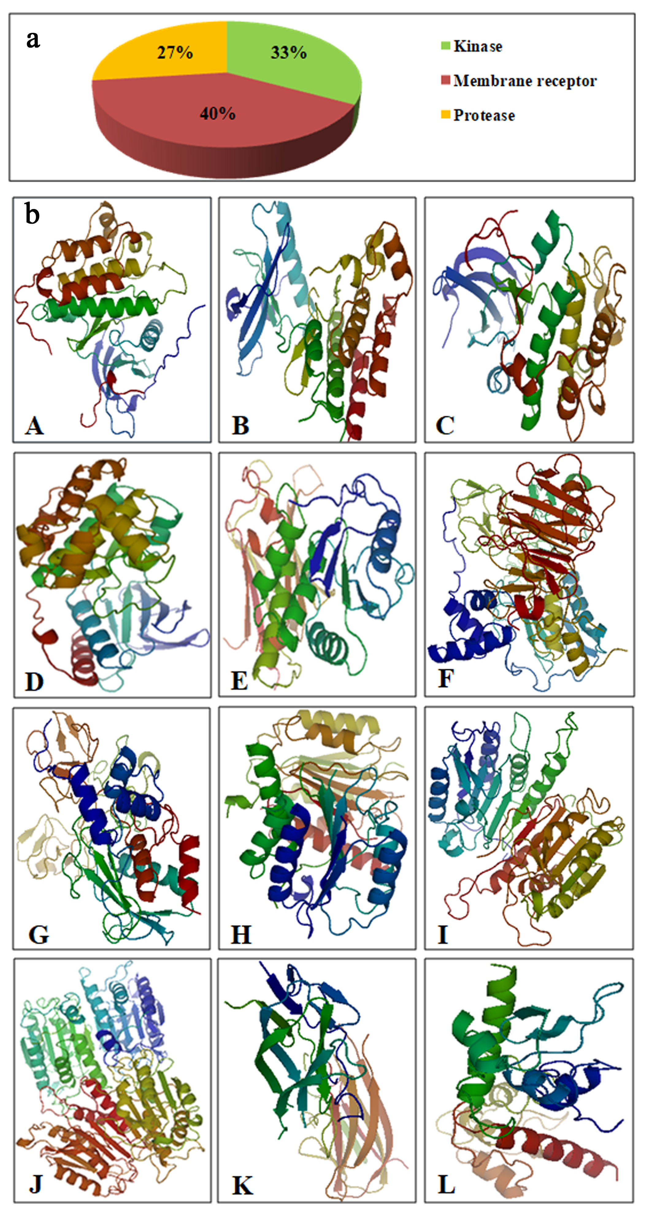 Biomolecules 09 00740 g002