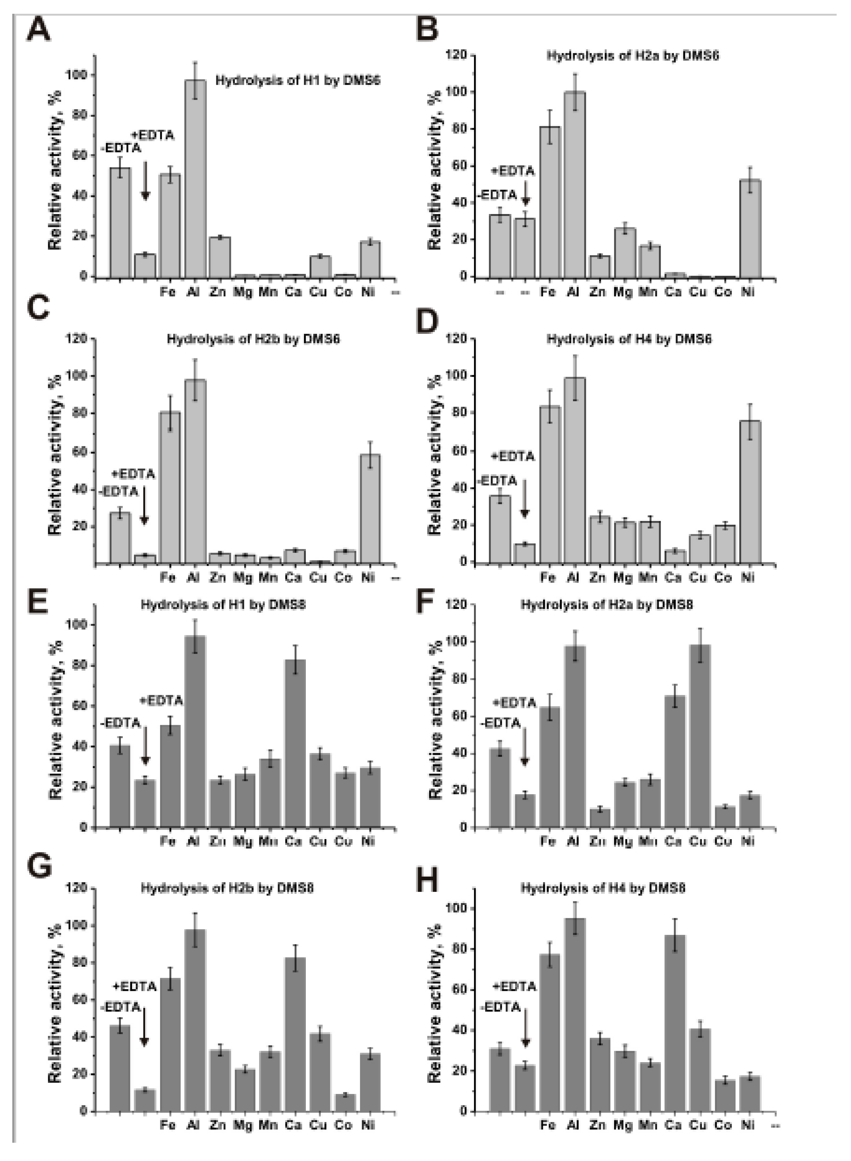 Biomolecules 09 00741 g003 Biomolecules 09 00741 g003