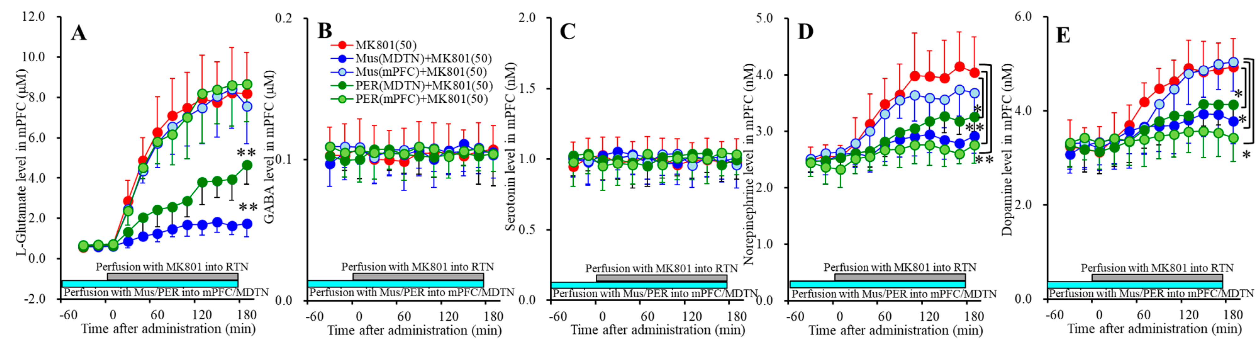 Biomolecules 09 00746 g004