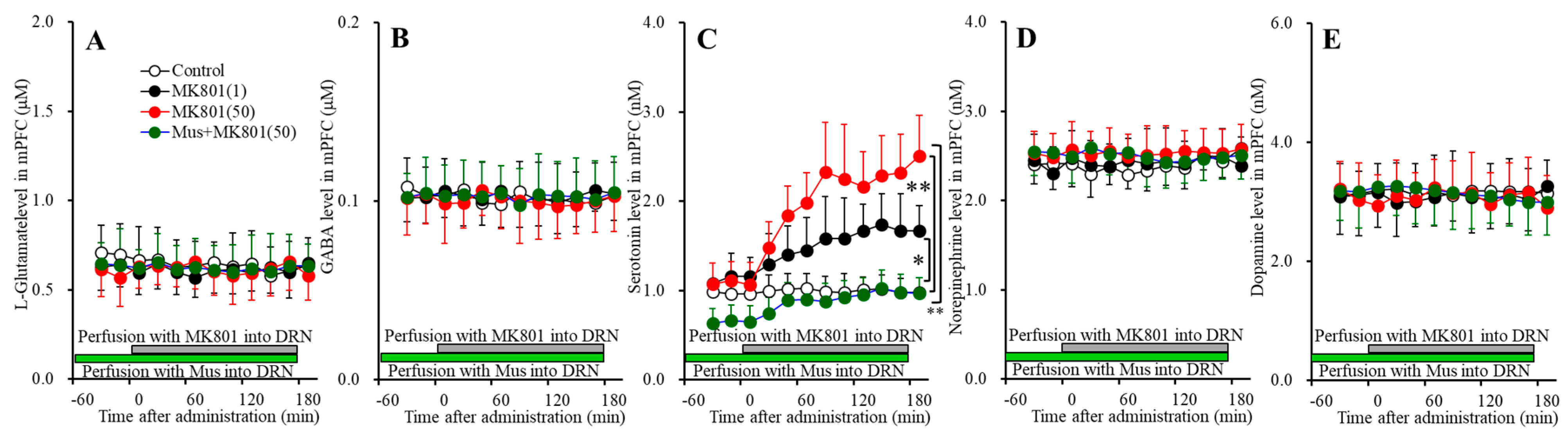 Biomolecules 09 00746 g006