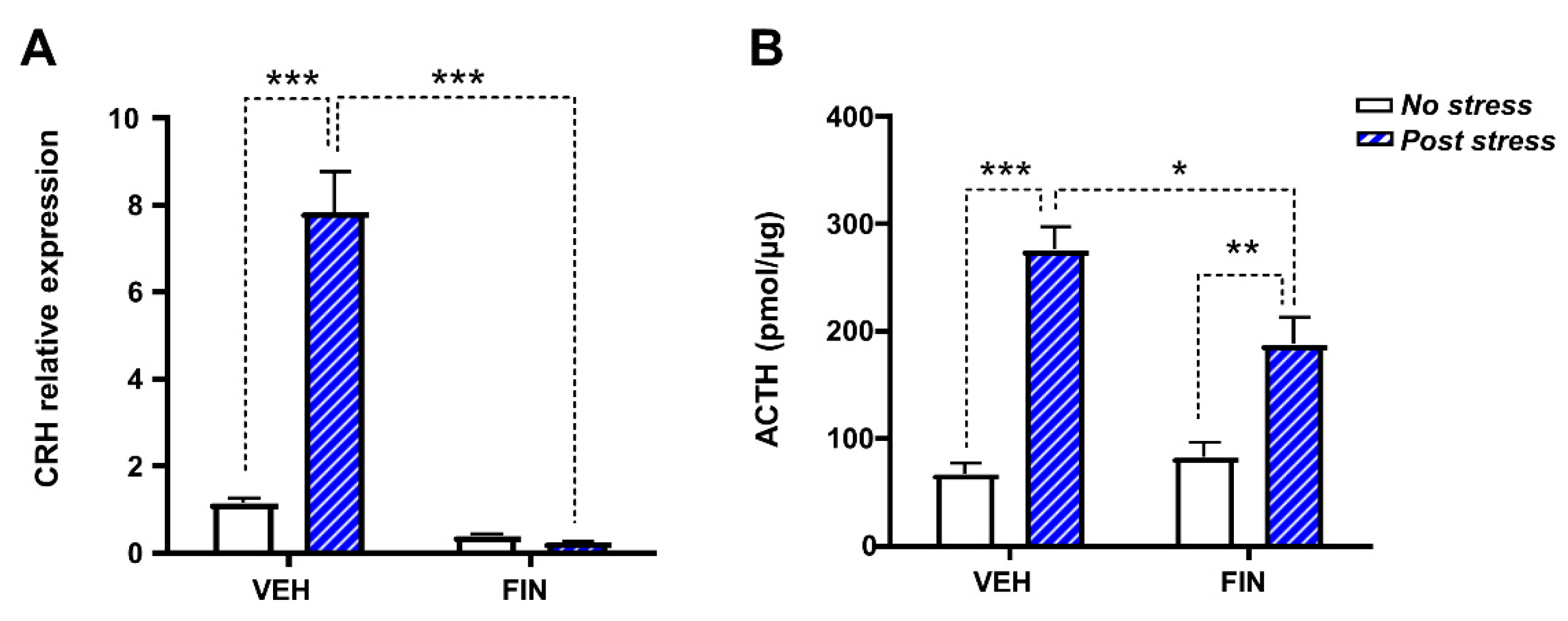 Biomolecules 09 00749 g008