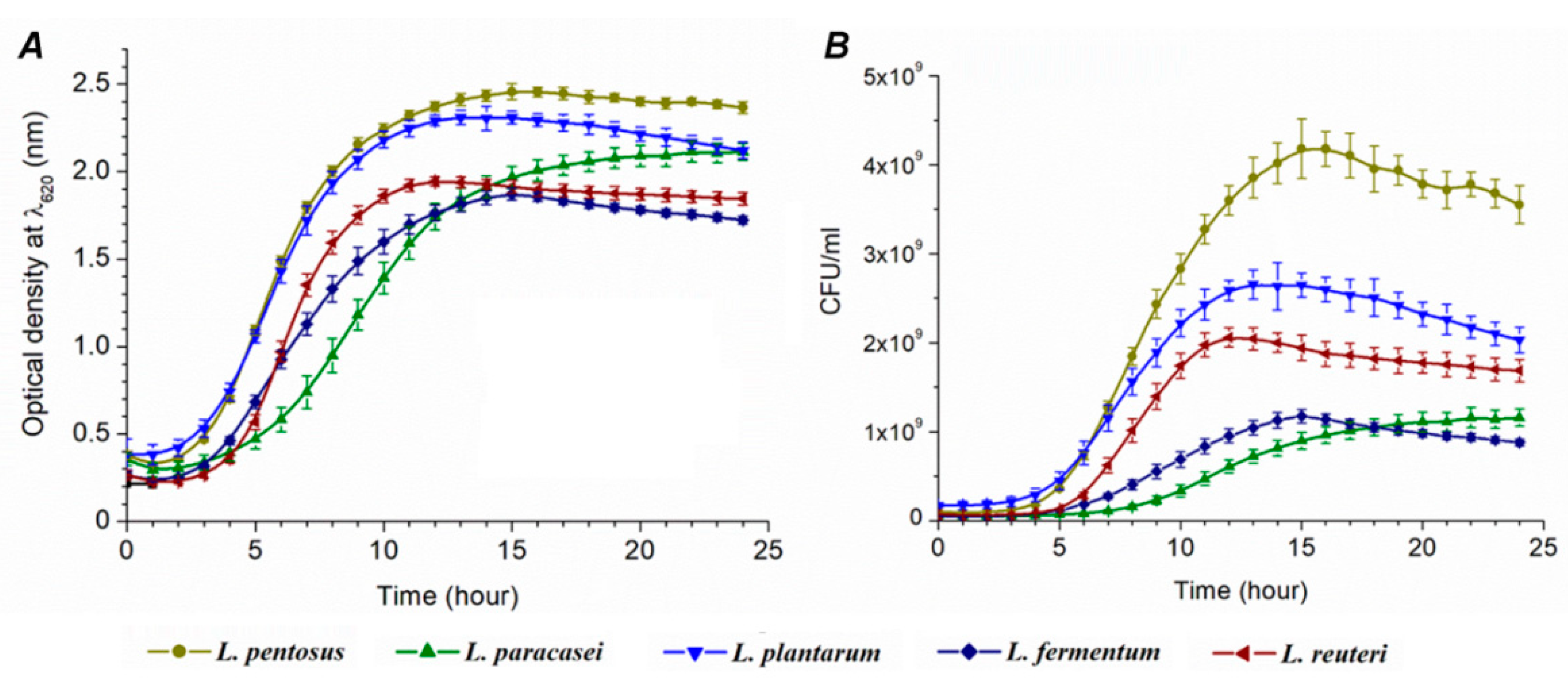 Biomolecules 09 00752 g002