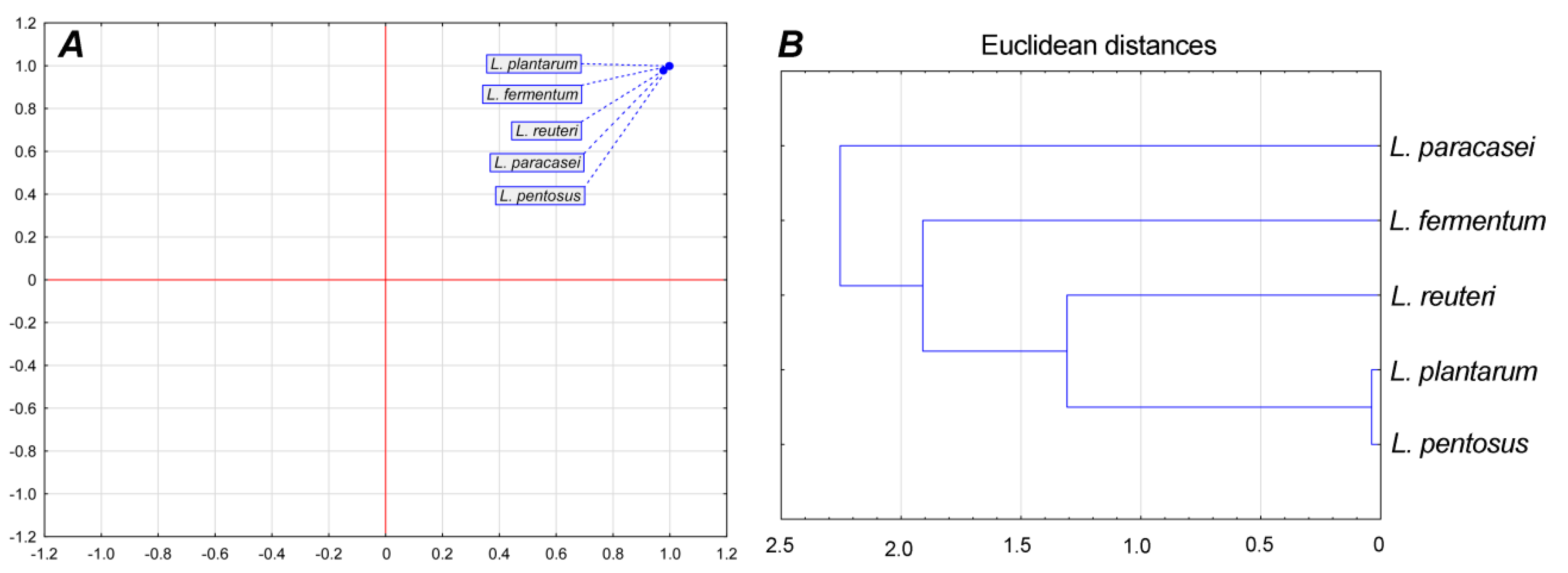 Biomolecules 09 00752 g003