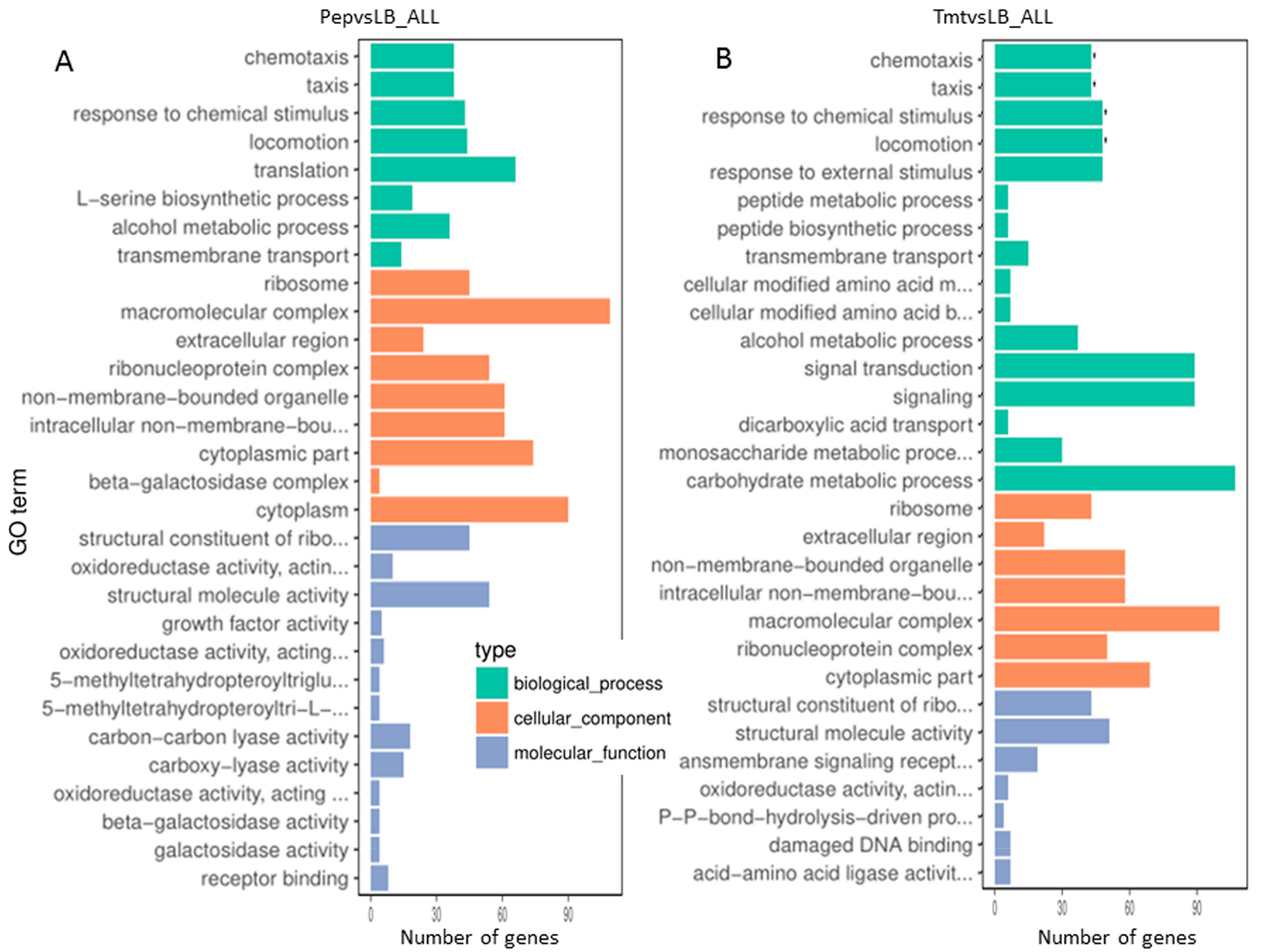 Biomolecules 09 00753 g002 Biomolecules 09 00753 g002