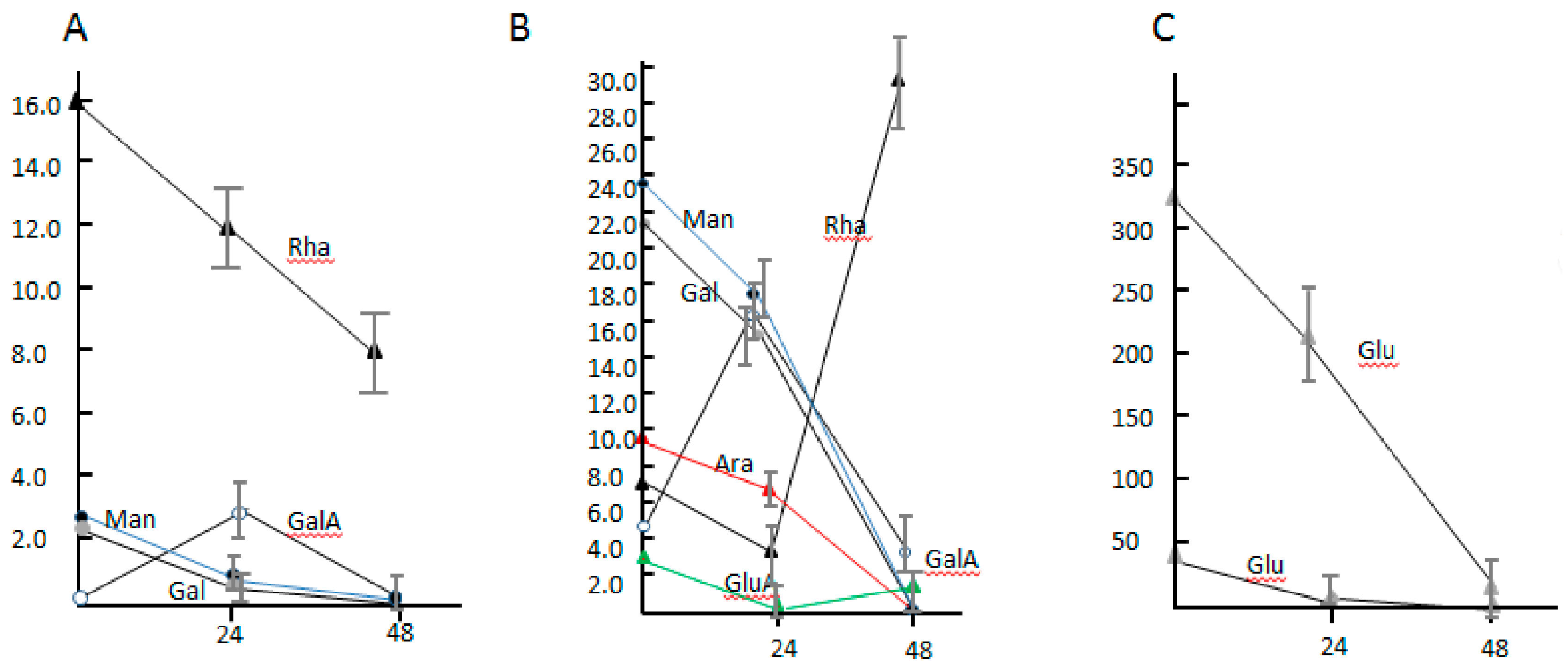 Biomolecules 09 00753 g005 Biomolecules 09 00753 g005