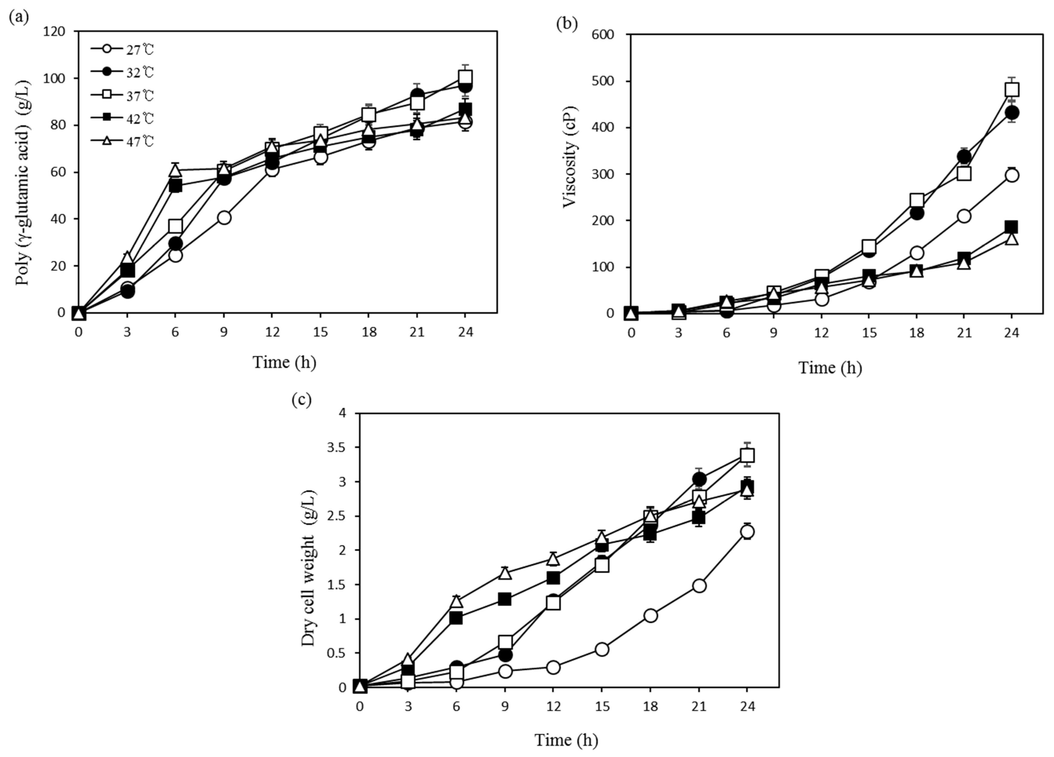 Biomolecules 09 00754 g001 550