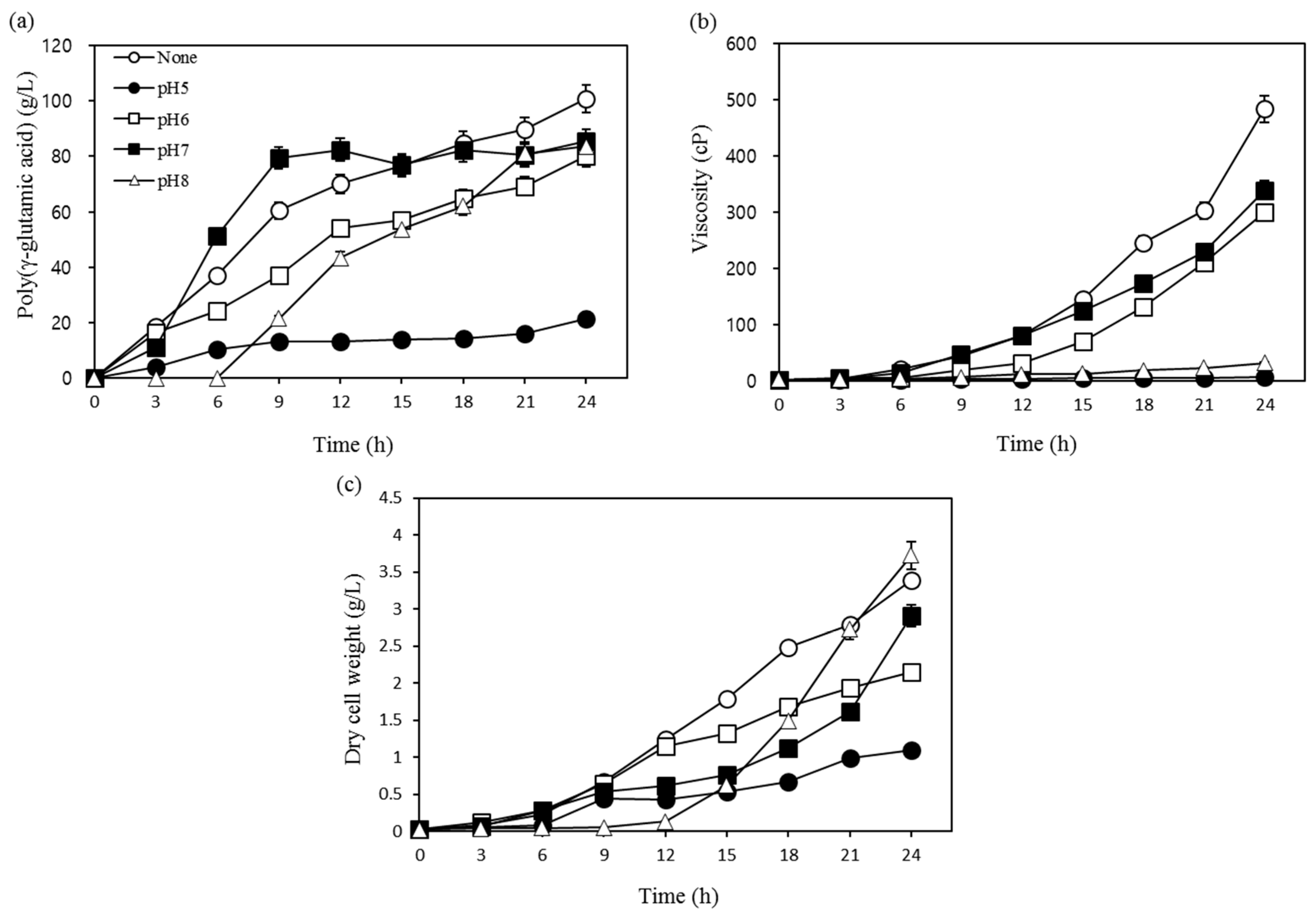 Biomolecules 09 00754 g002 550