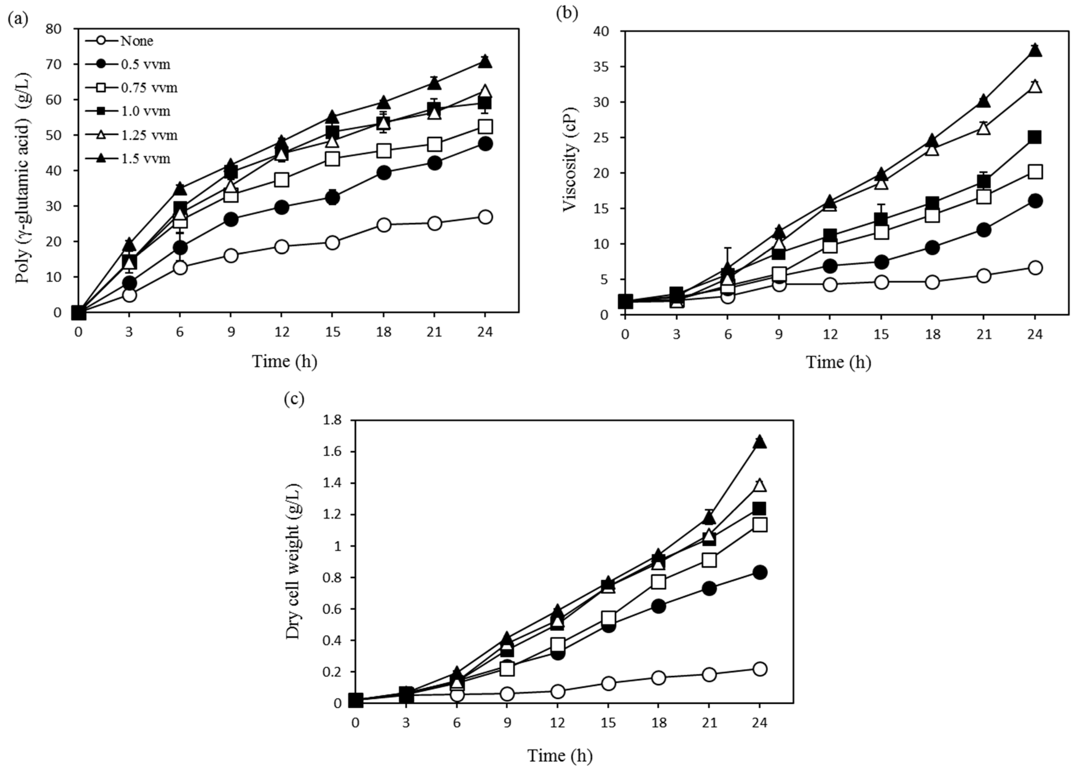 Biomolecules 09 00754 g003 550