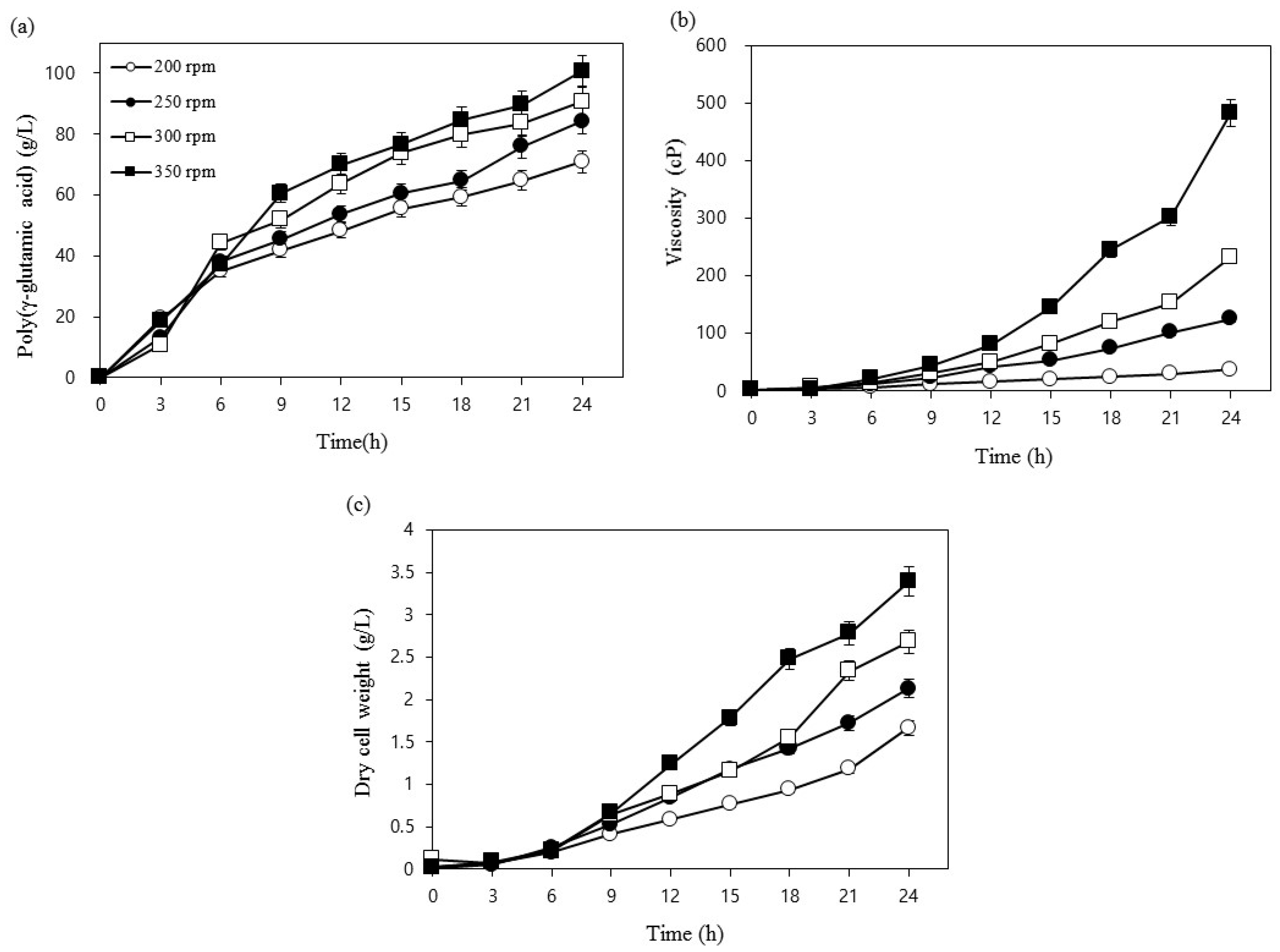 Biomolecules 09 00754 g004 550